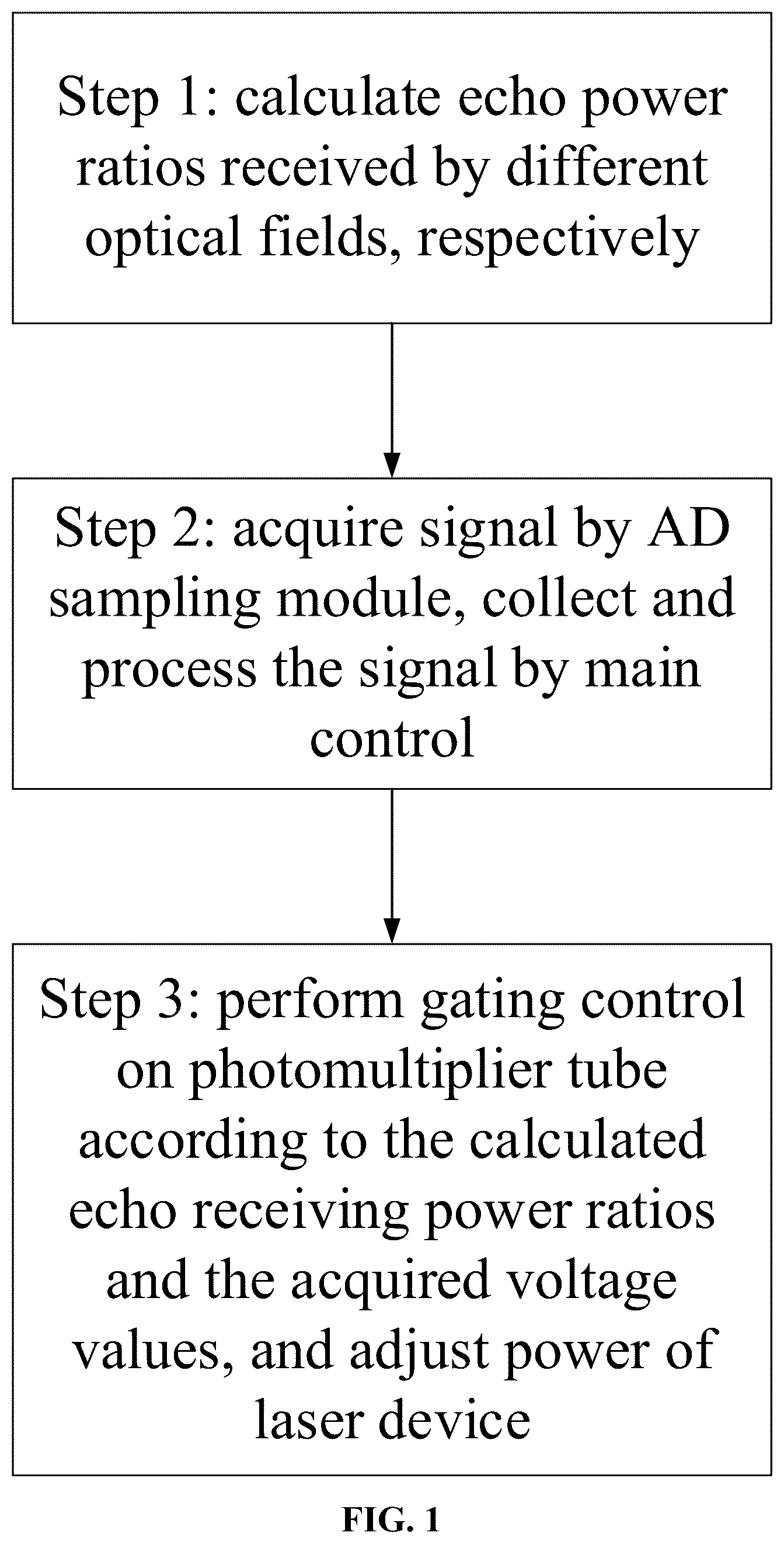 Patent US12618950 Figure 1 – Photomultiplier tube protection system with dual optical receiving channels for bathymetry LiDAR