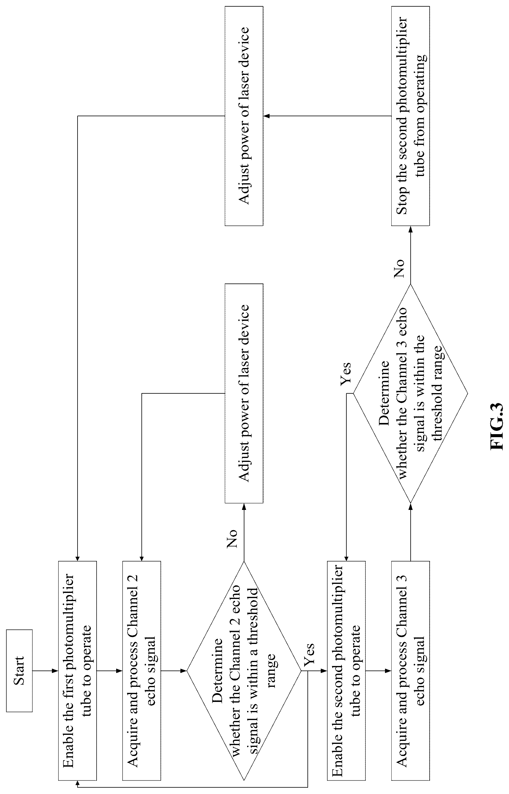 Patent US12618950 Figure 3 – Photomultiplier tube protection system with dual optical receiving channels for bathymetry LiDAR