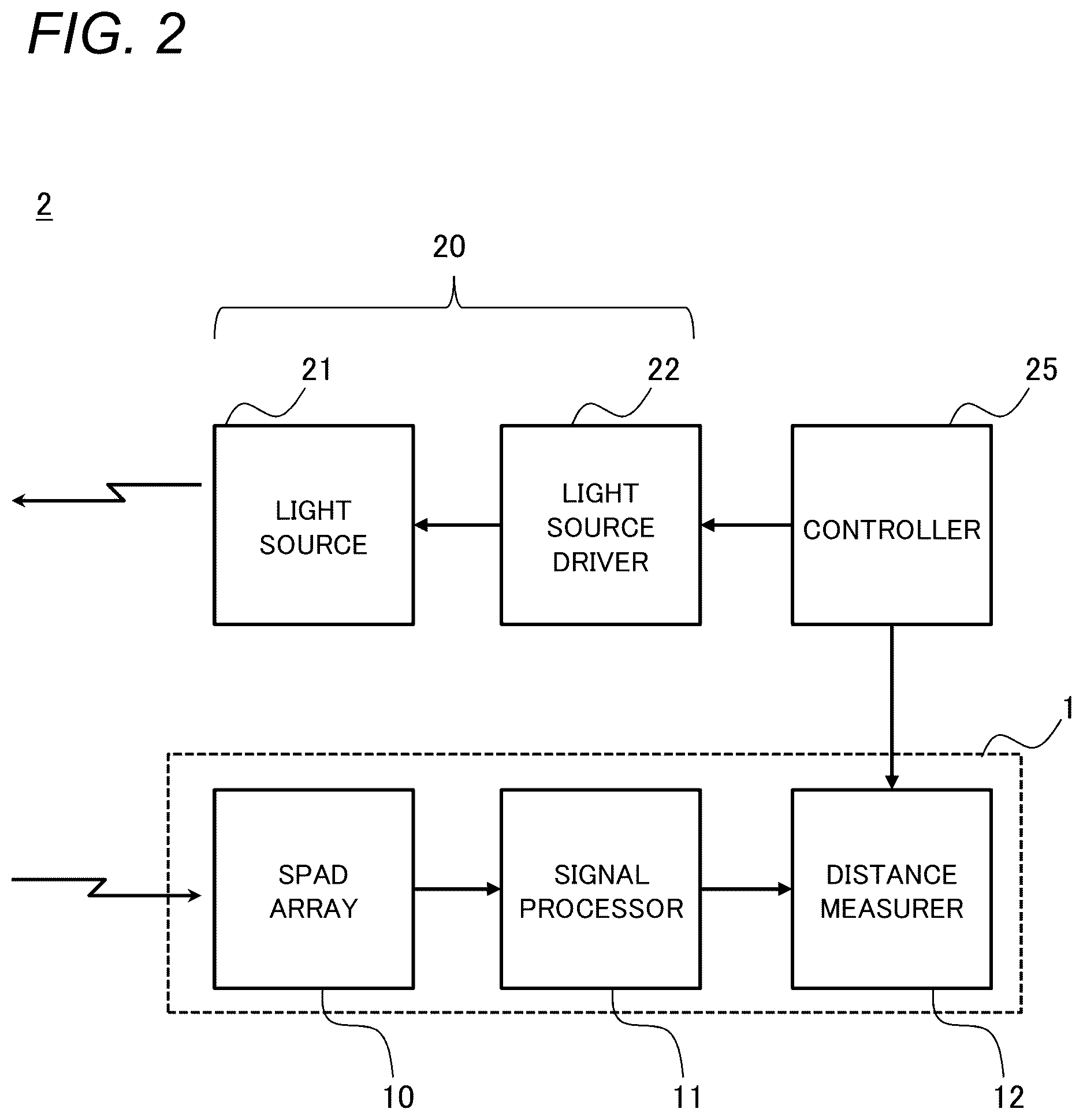 Patent US12618951 Figure 2 – Light detection device, light detection method and optical distance sensor