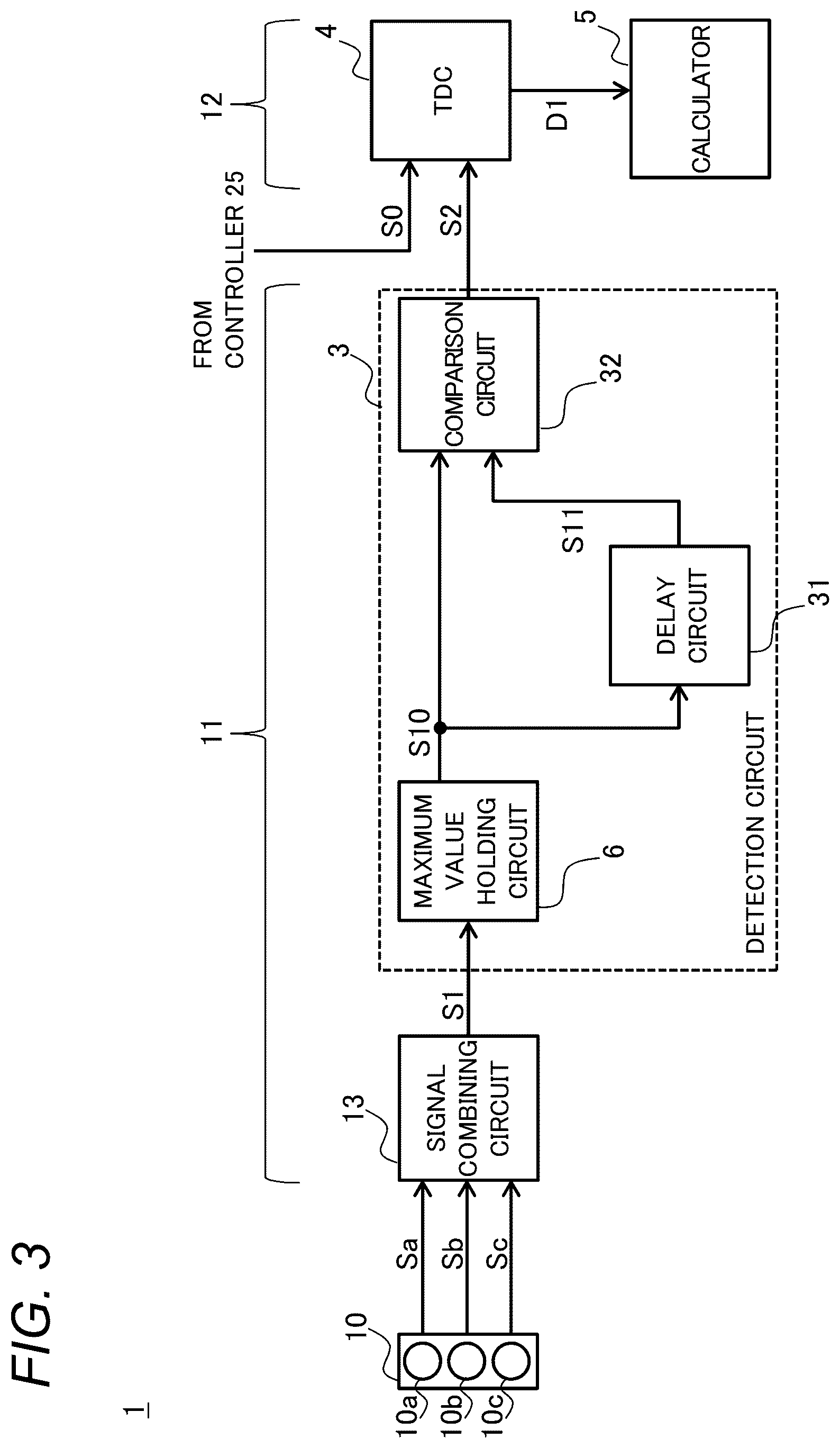Patent US12618951 Figure 3 – Light detection device, light detection method and optical distance sensor