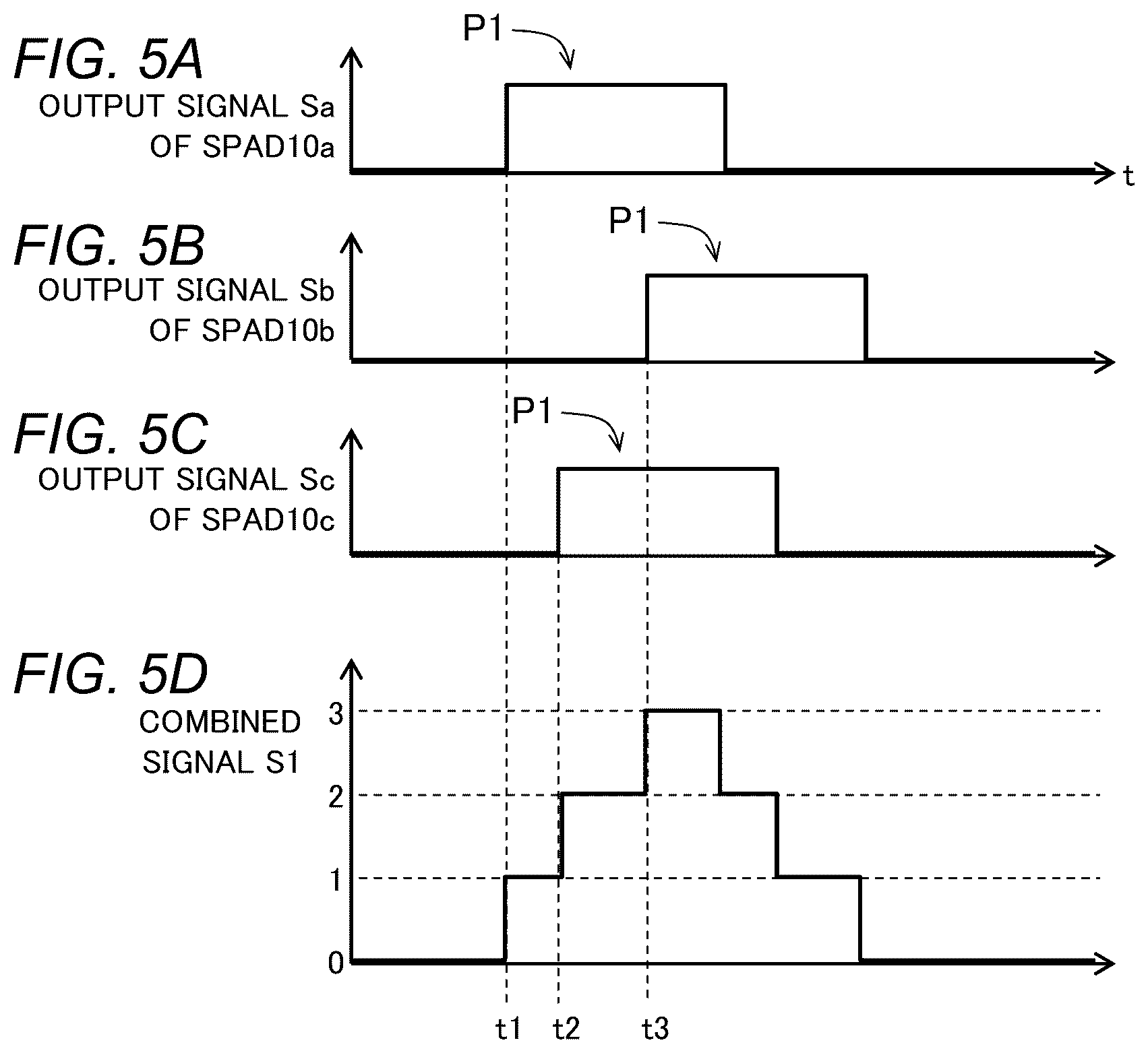Patent US12618951 Figure 5 – Light detection device, light detection method and optical distance sensor