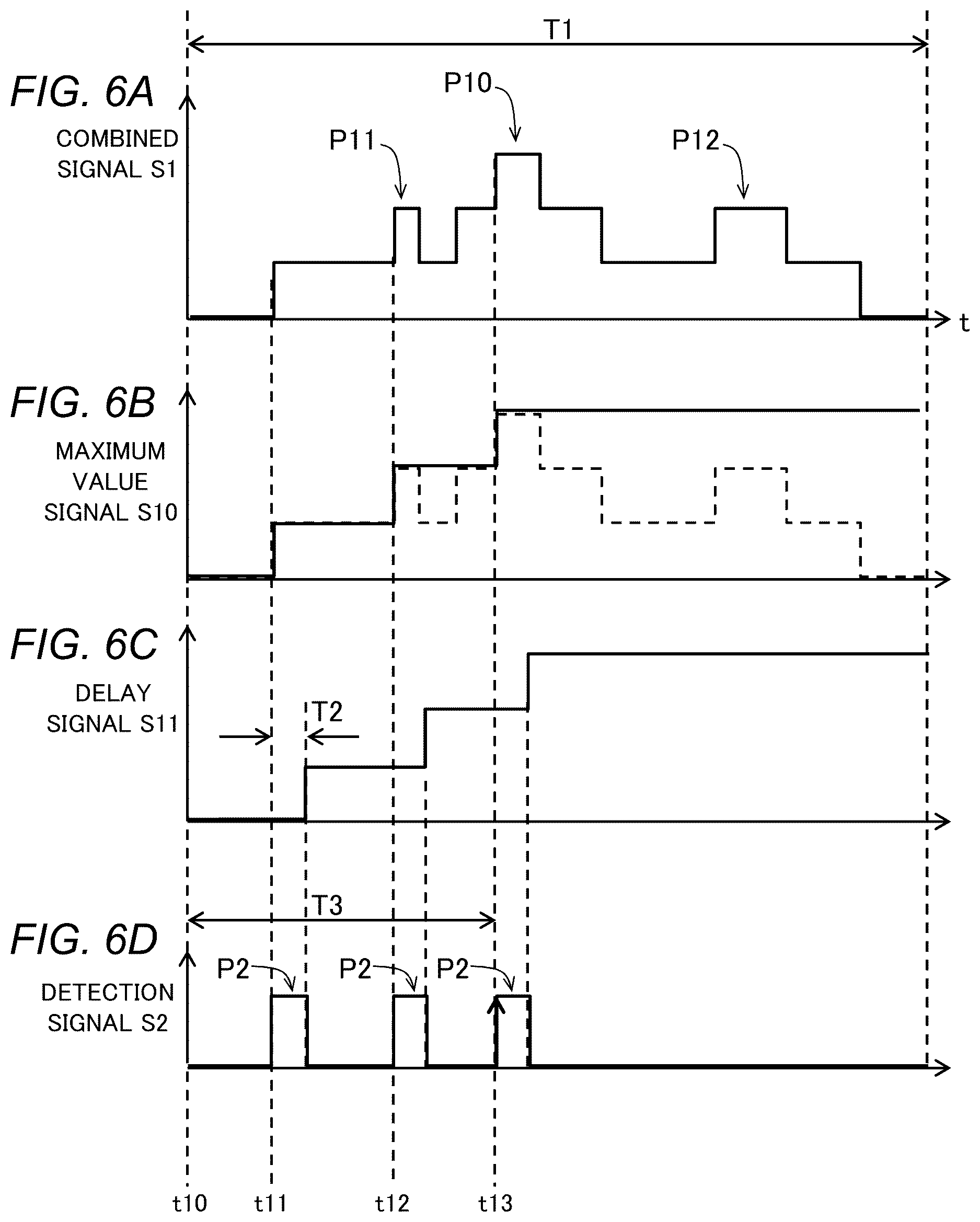 Patent US12618951 Figure 6 – Light detection device, light detection method and optical distance sensor