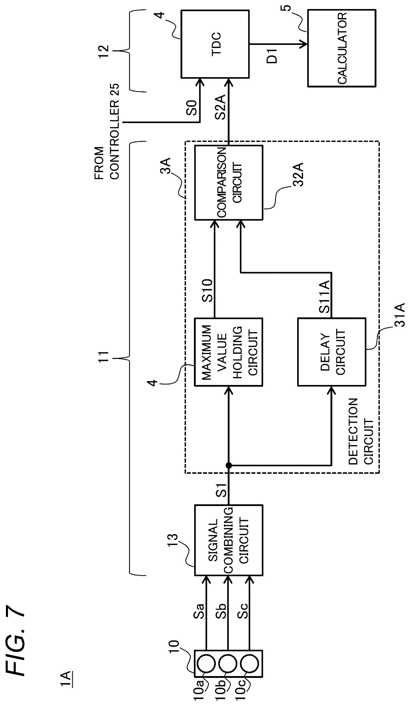 Patent US12618951 Figure 7 – Light detection device, light detection method and optical distance sensor