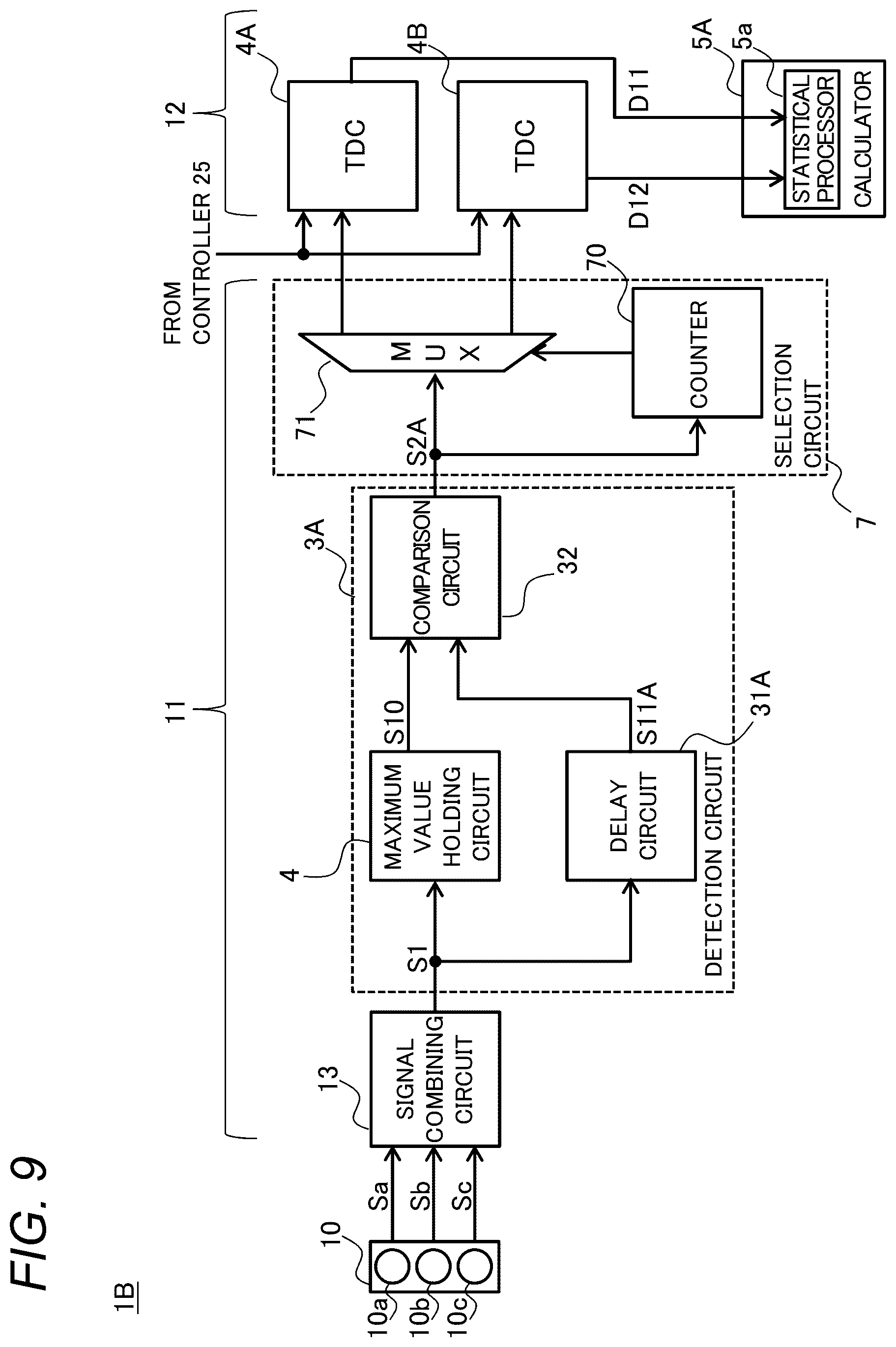 Patent US12618951 Figure 9 – Light detection device, light detection method and optical distance sensor