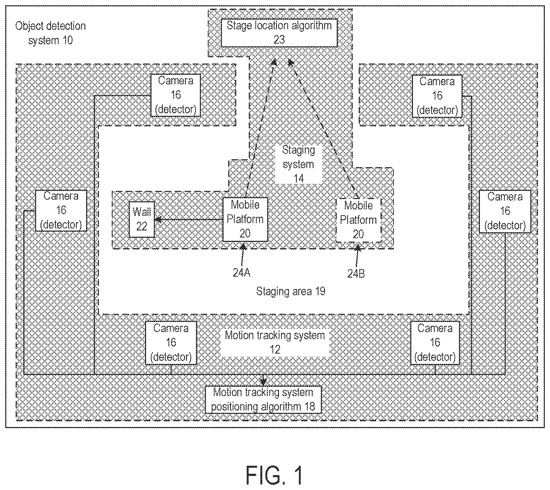 Patent US12618952 Figure 1 – Staging system to verify accuracy of a motion tracking system