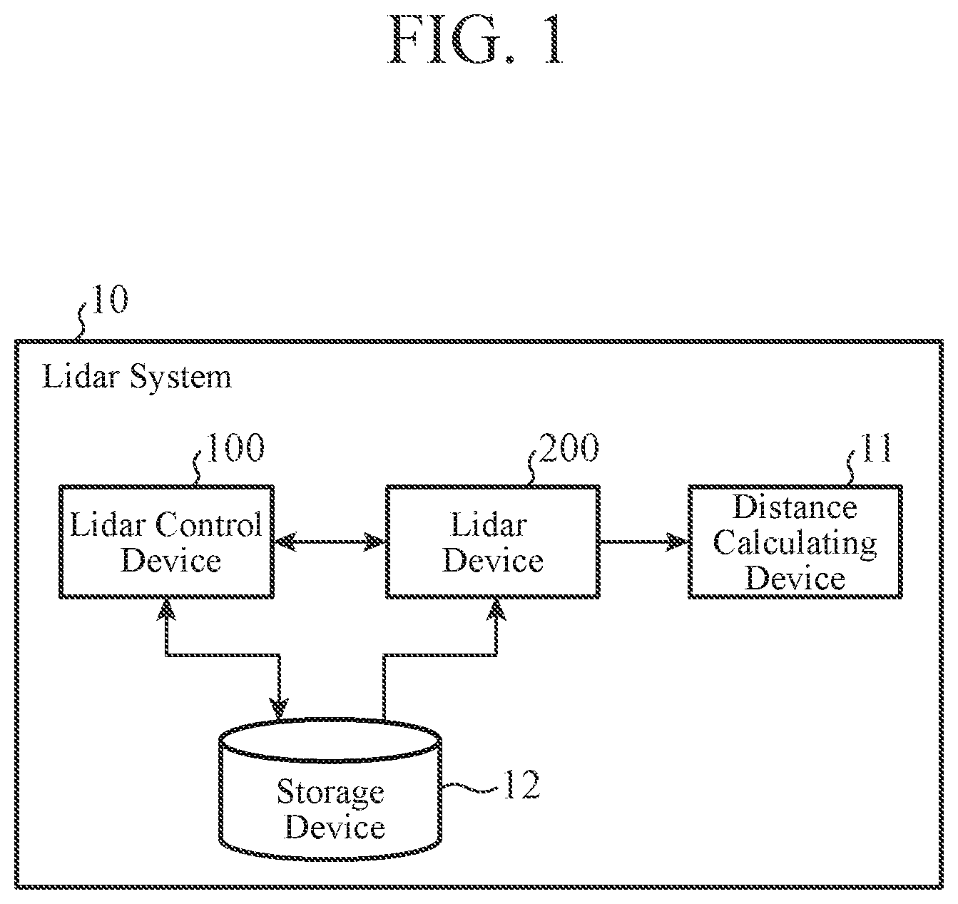 Patent US12618953 — Lidar control device, lidar control method, and lidar device — Figure 1