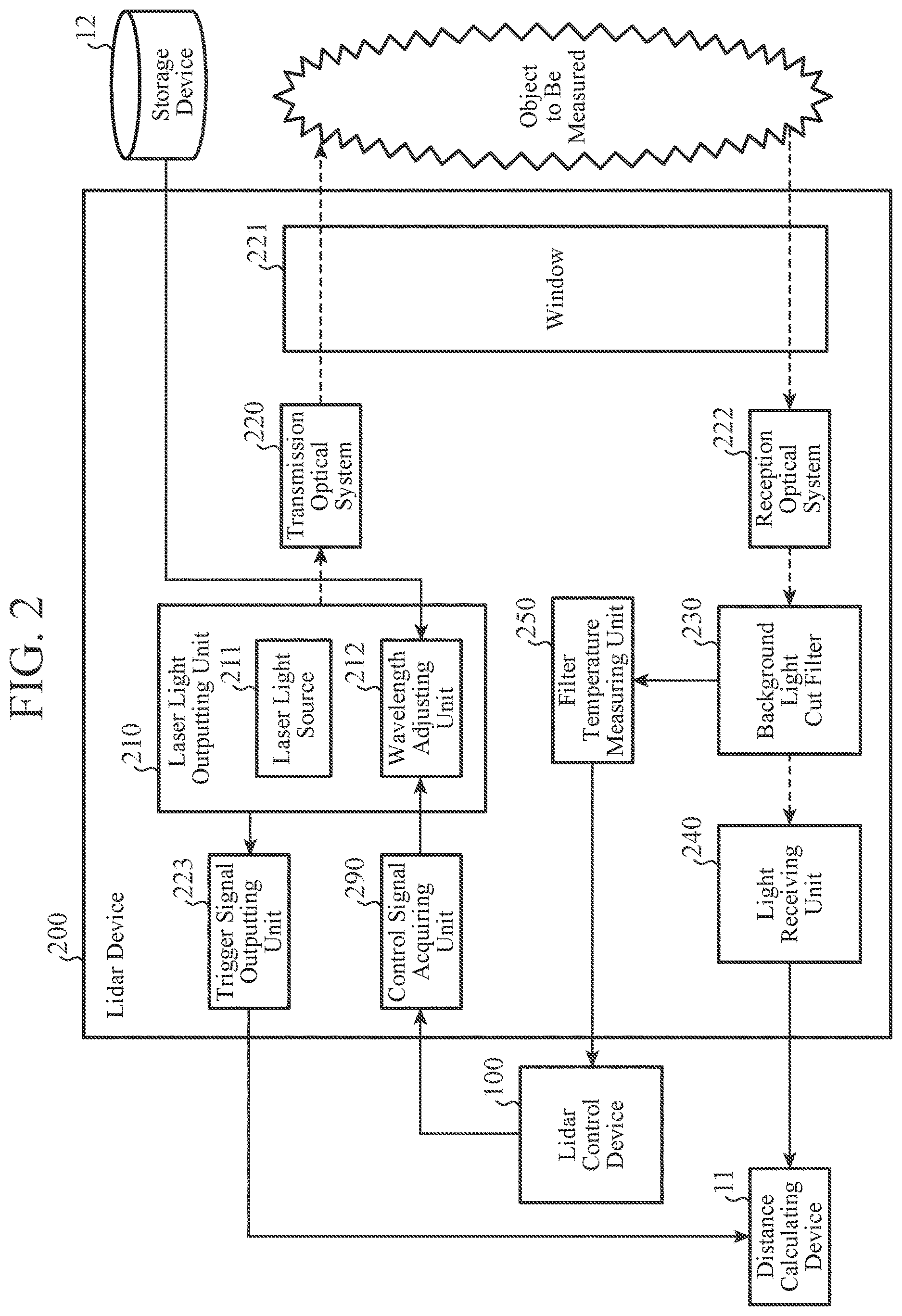 Patent US12618953 Figure 2 – Lidar control device, lidar control method, and lidar device