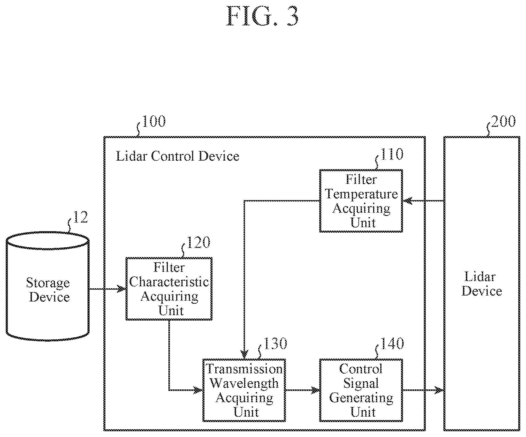Patent US12618953 Figure 3 – Lidar control device, lidar control method, and lidar device