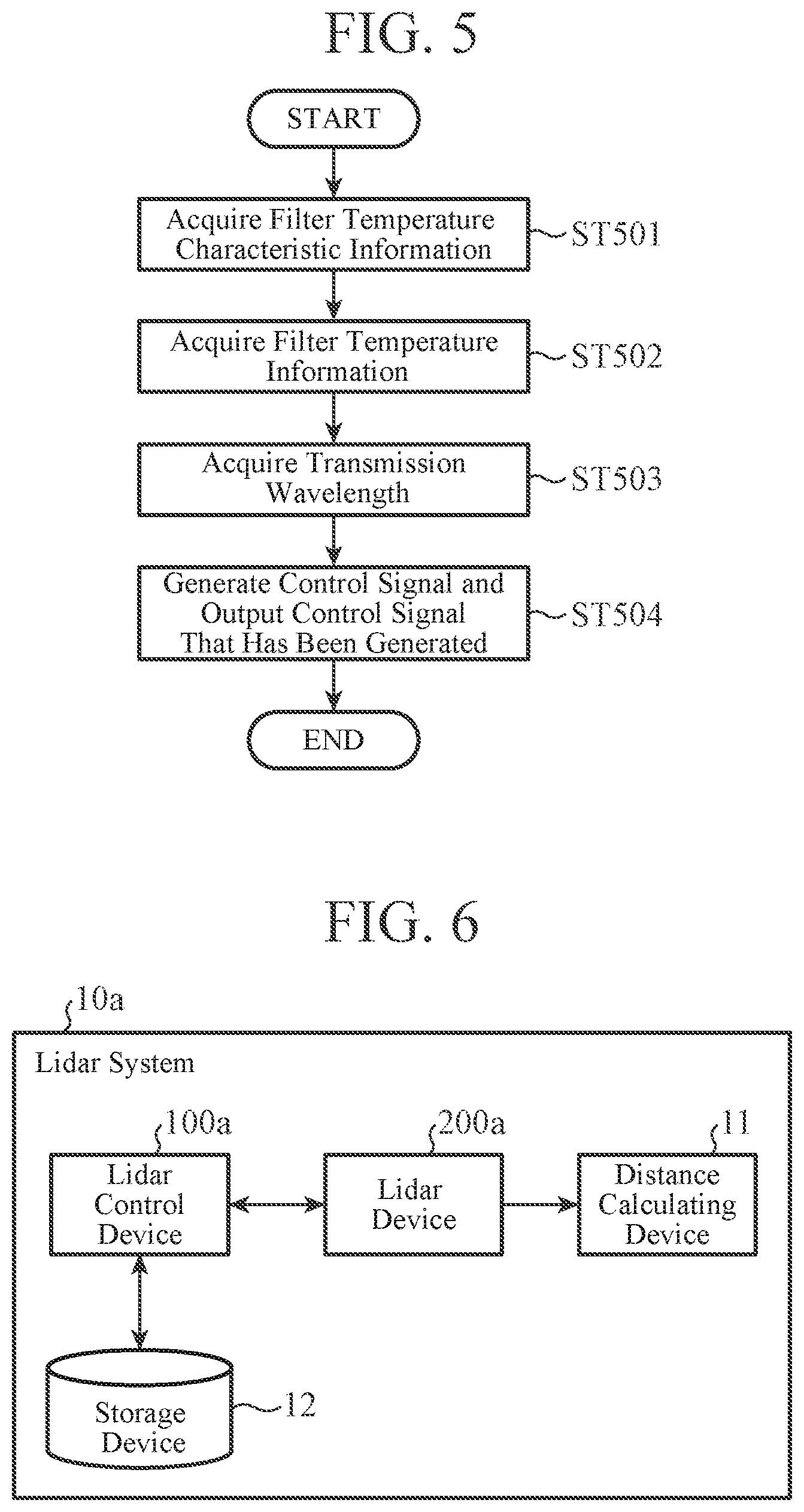 Patent US12618953 Figure 5 – Lidar control device, lidar control method, and lidar device