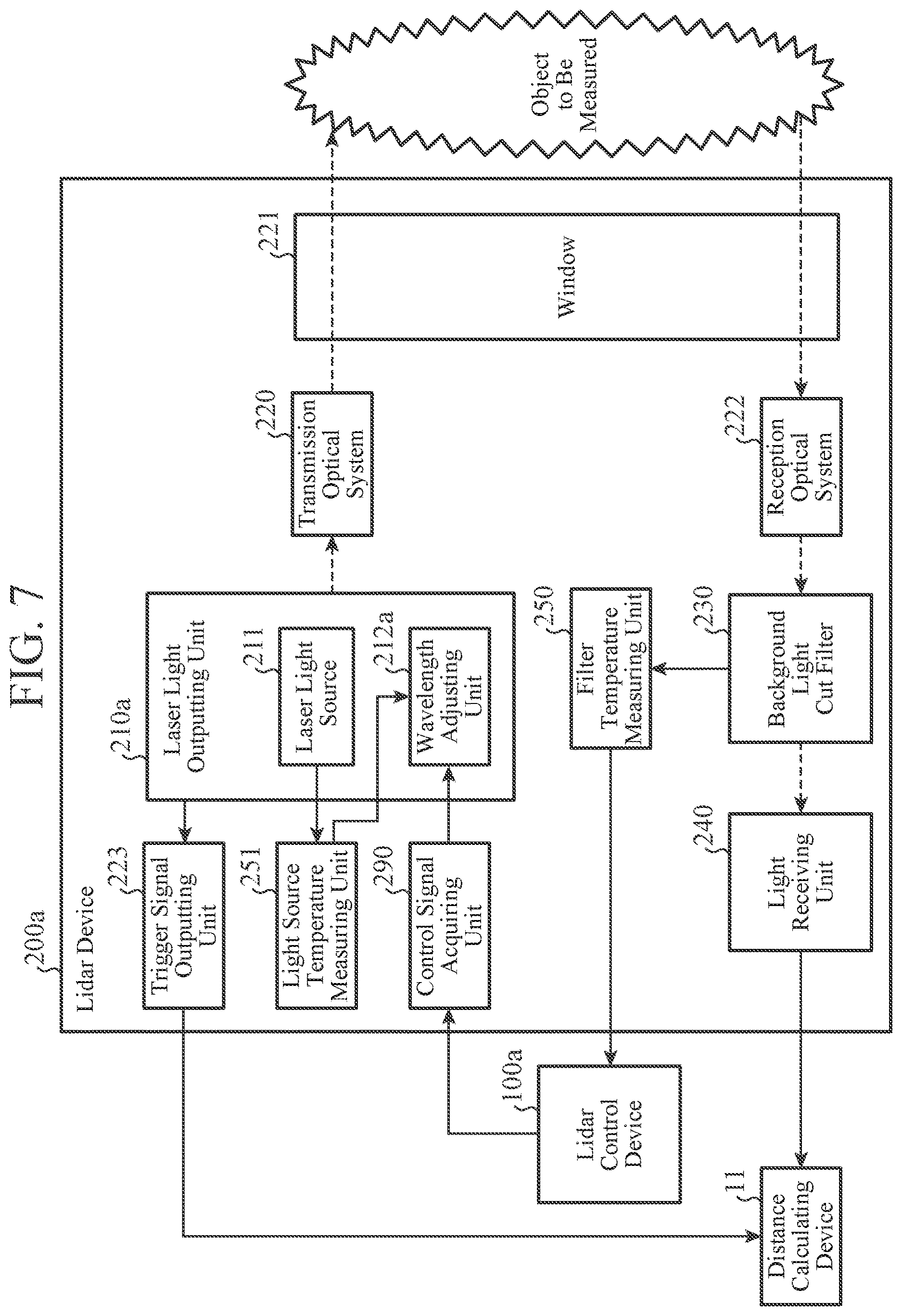 Patent US12618953 Figure 6 – Lidar control device, lidar control method, and lidar device