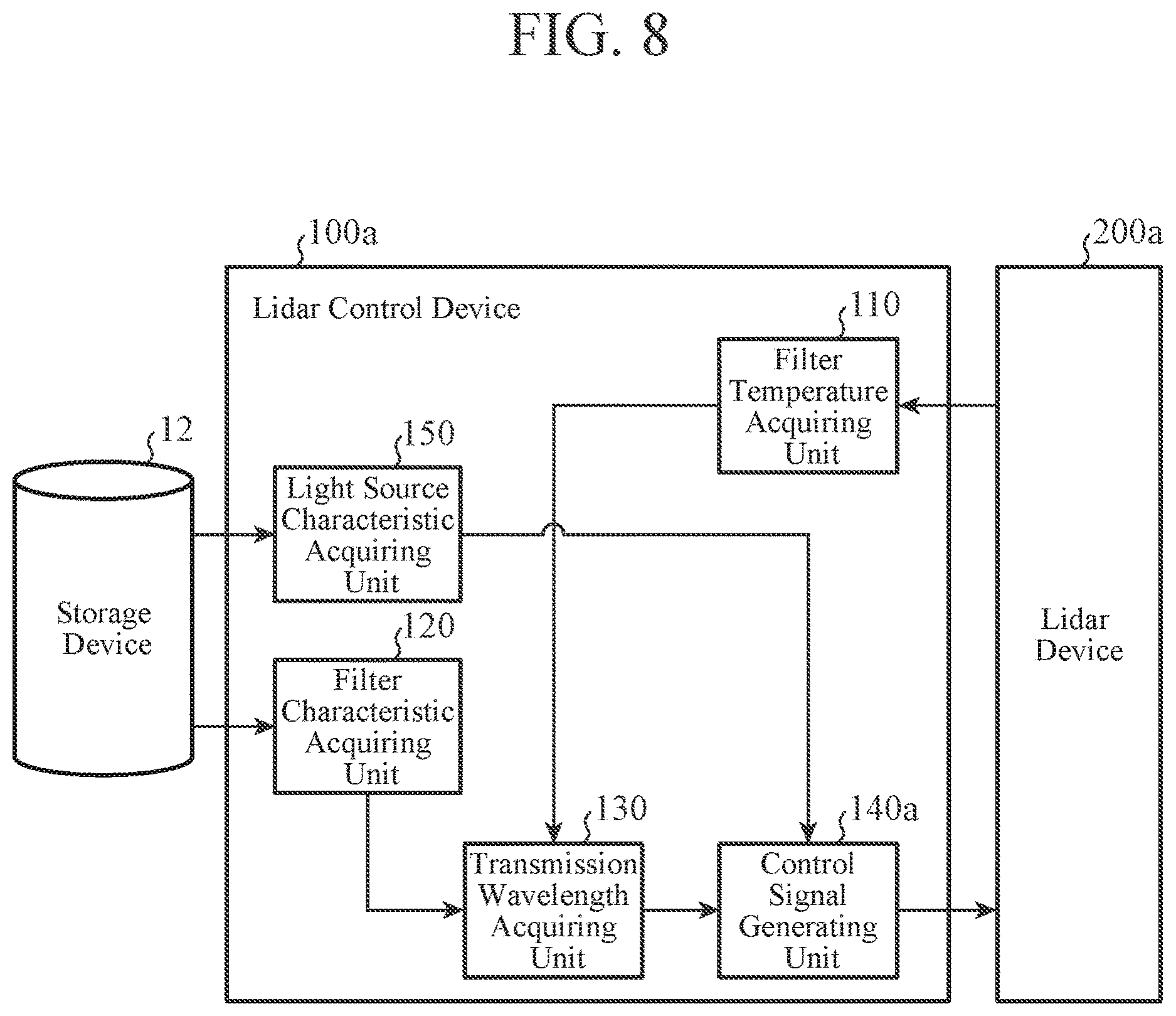 Patent US12618953 Figure 7 – Lidar control device, lidar control method, and lidar device
