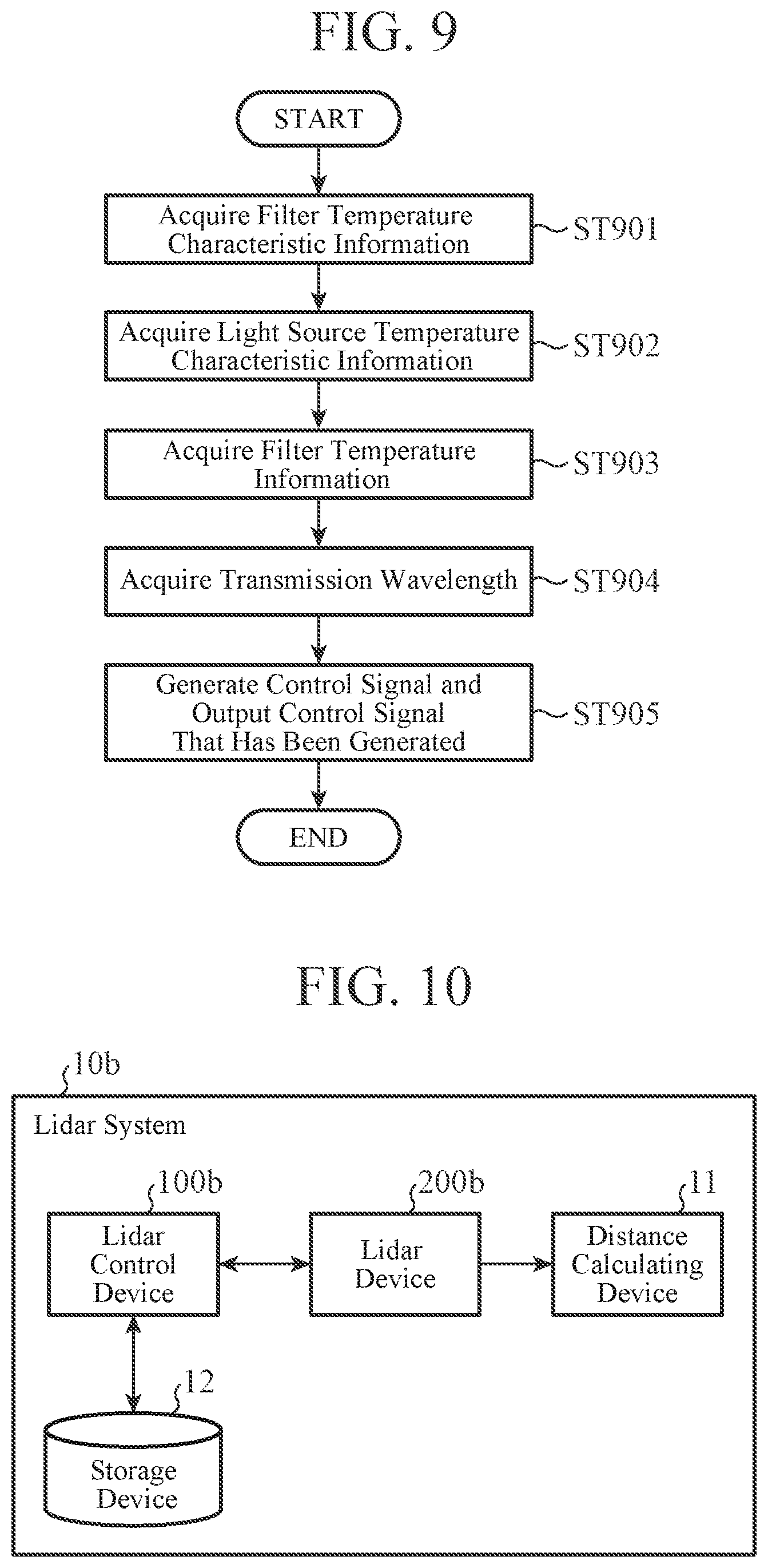 Patent US12618953 Figure 8 – Lidar control device, lidar control method, and lidar device
