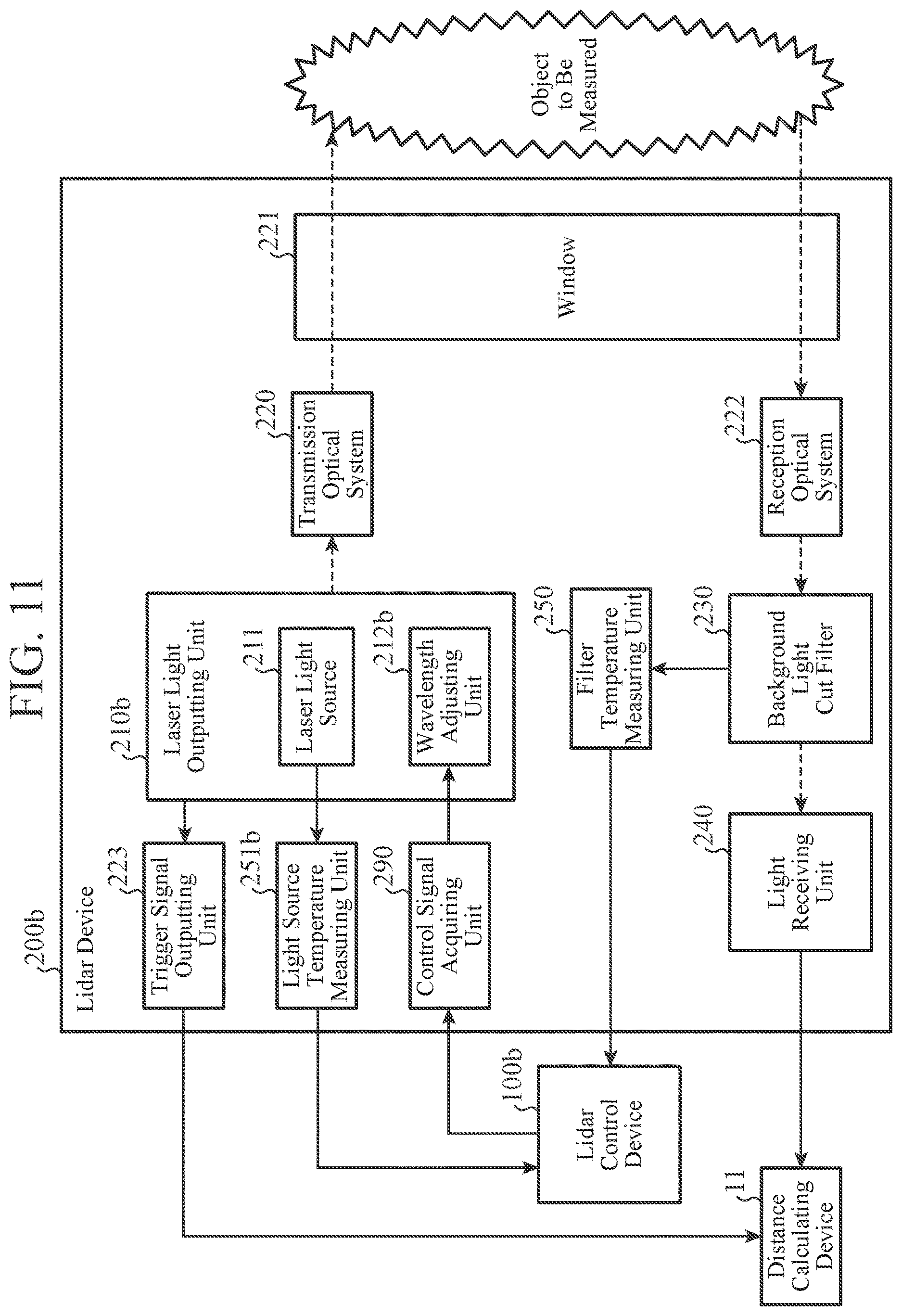 Patent US12618953 Figure 9 – Lidar control device, lidar control method, and lidar device