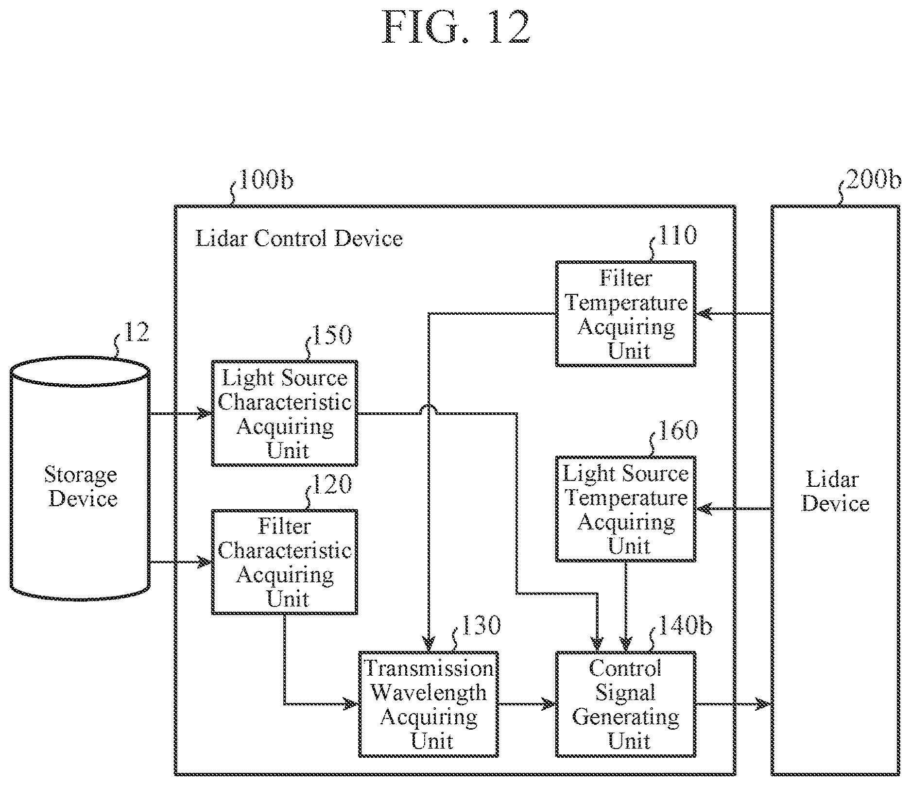 Patent US12618953 Figure 10 – Lidar control device, lidar control method, and lidar device