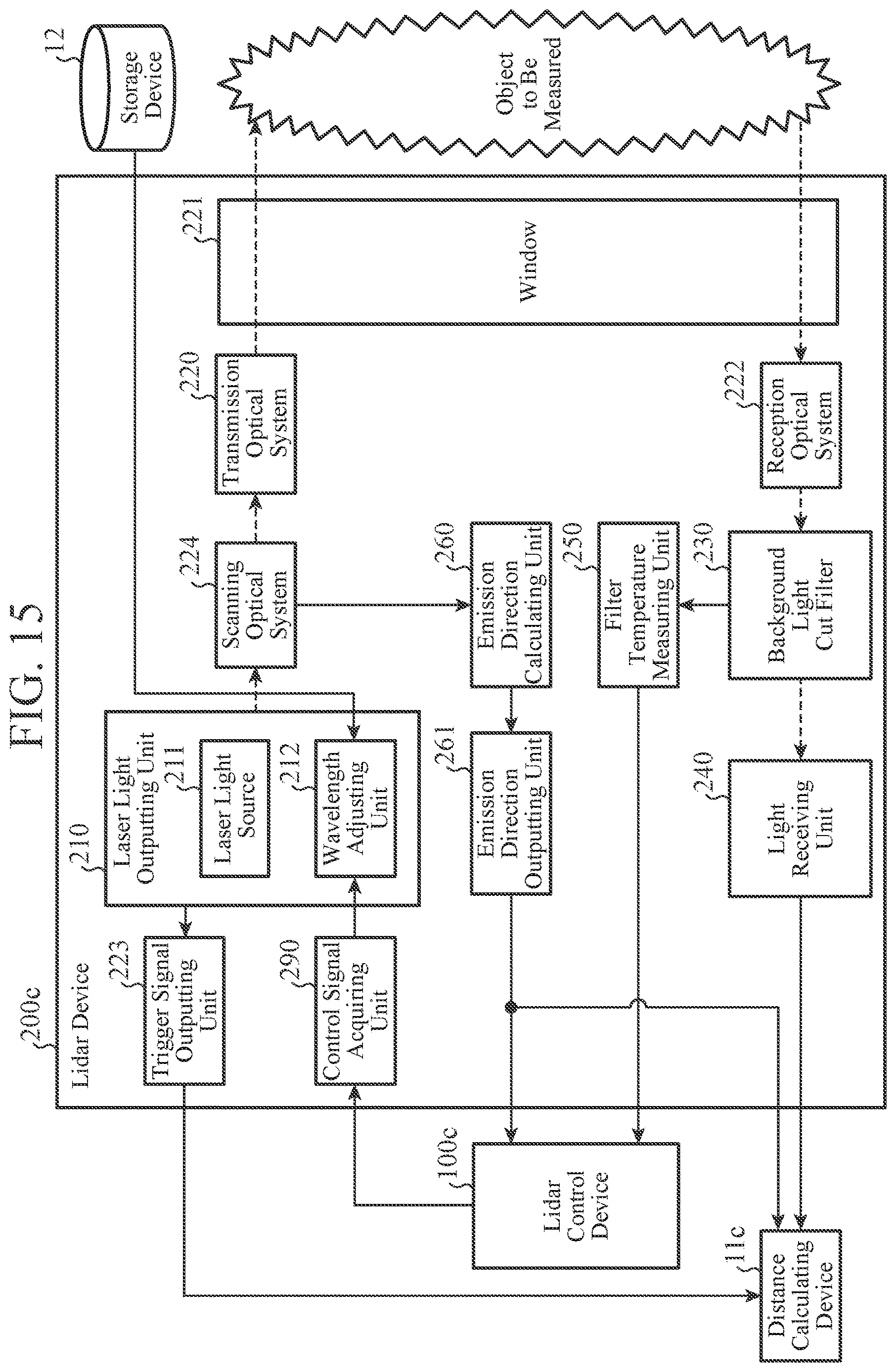 Patent US12618953 Figure 12 – Lidar control device, lidar control method, and lidar device