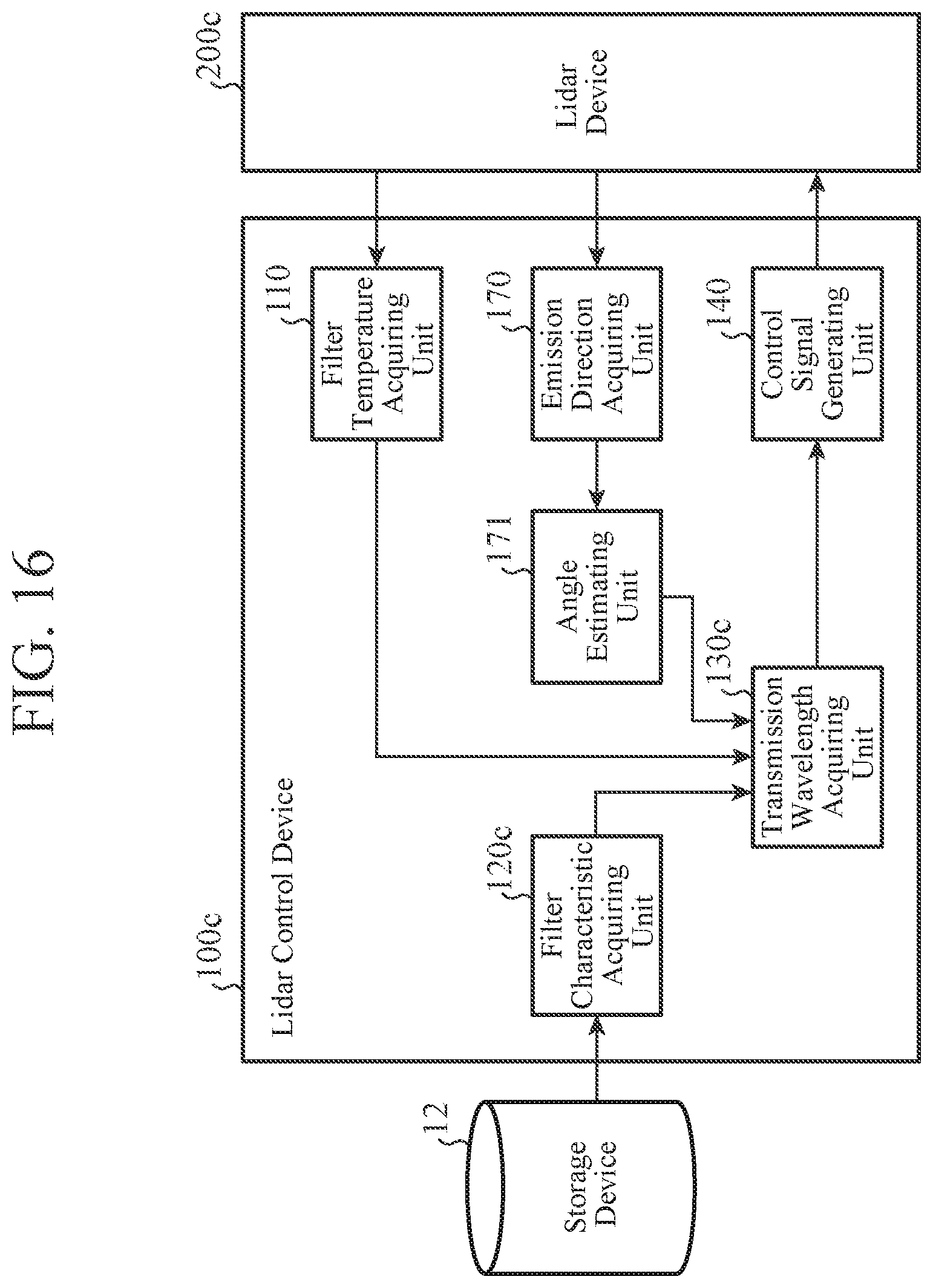 Patent US12618953 Figure 13 – Lidar control device, lidar control method, and lidar device