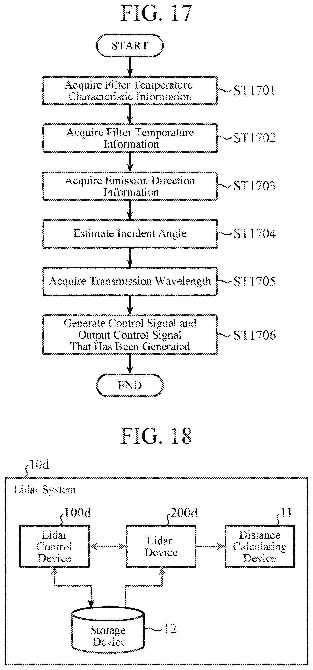 Patent US12618953 Figure 14 – Lidar control device, lidar control method, and lidar device