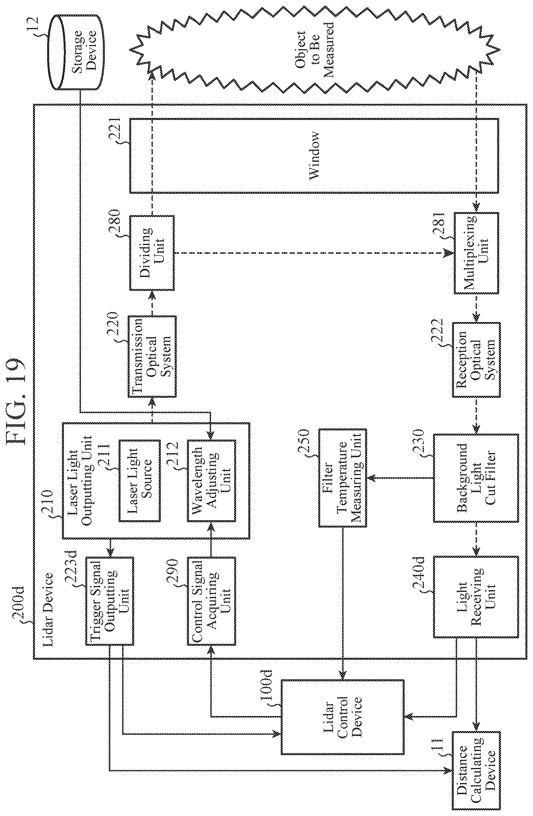 Patent US12618953 Figure 15 – Lidar control device, lidar control method, and lidar device