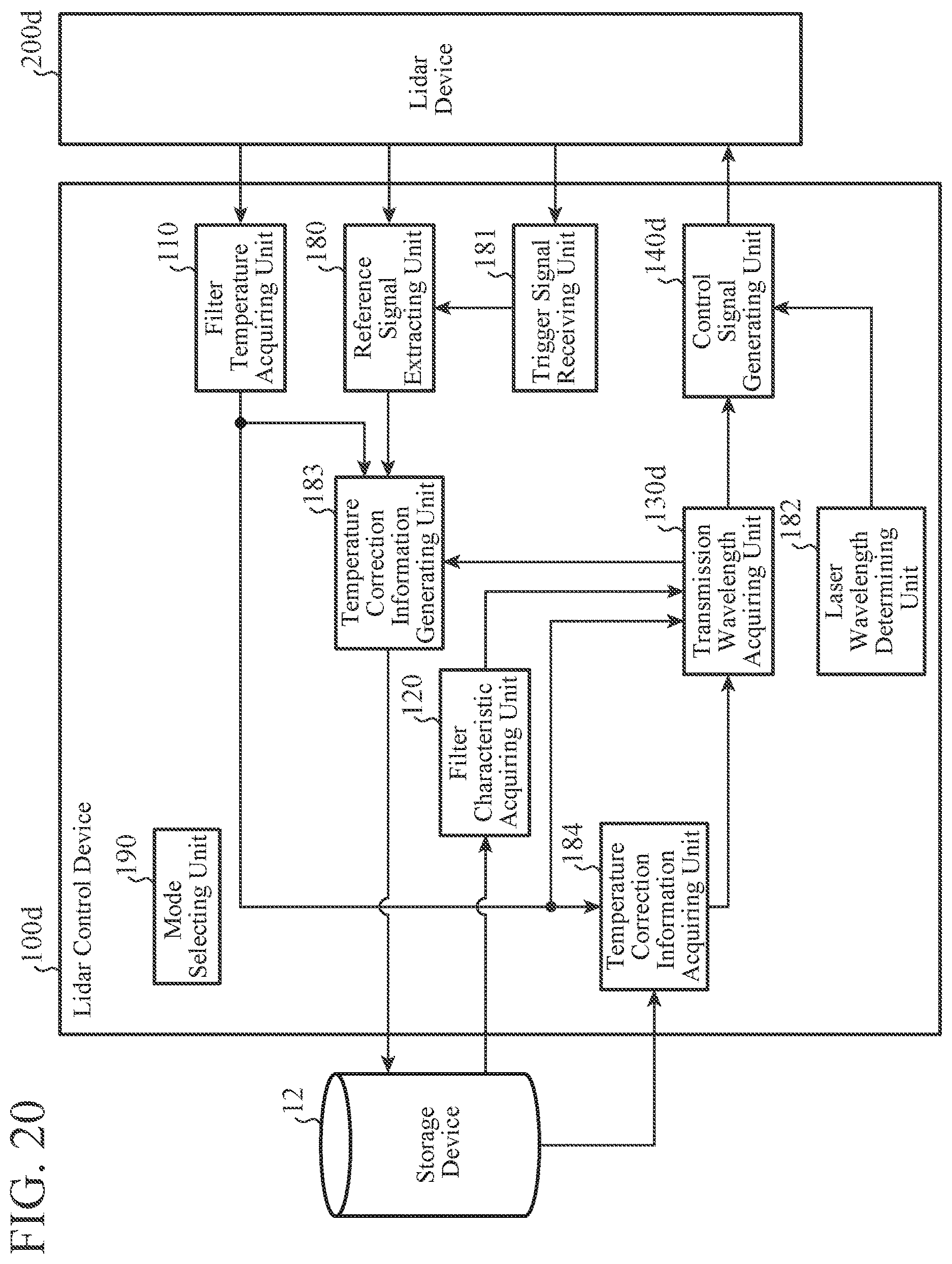 Patent US12618953 Figure 16 – Lidar control device, lidar control method, and lidar device