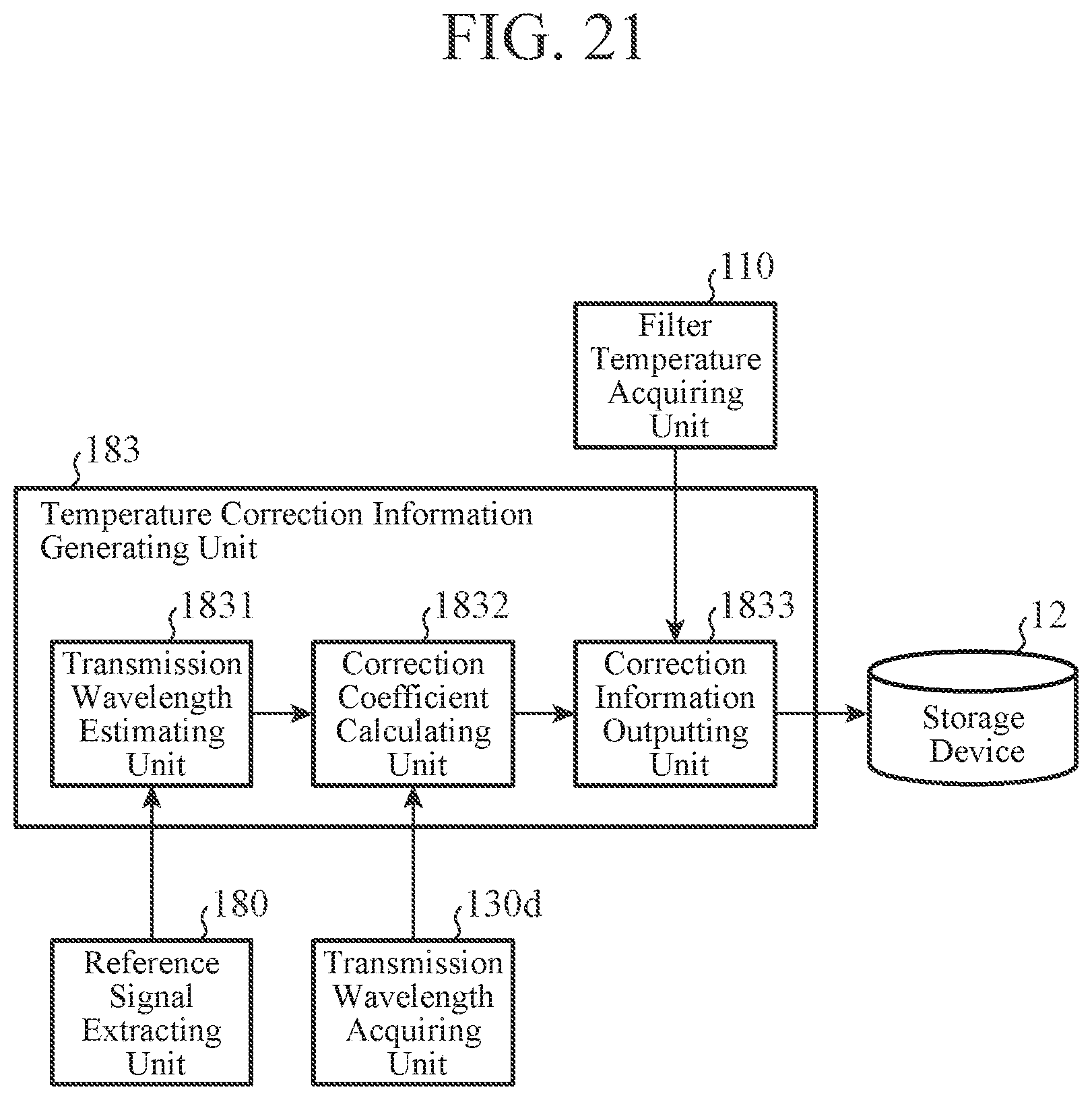 Patent US12618953 Figure 17 – Lidar control device, lidar control method, and lidar device