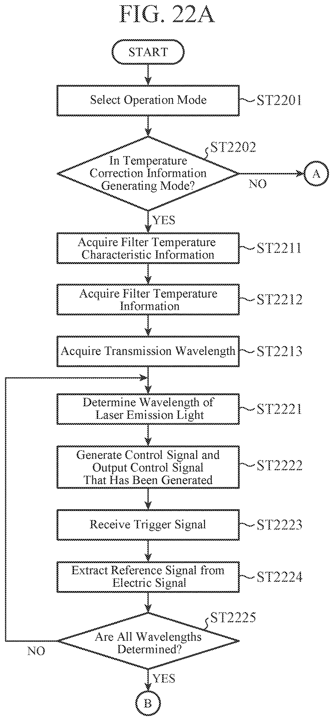 Patent US12618953 Figure 18 – Lidar control device, lidar control method, and lidar device