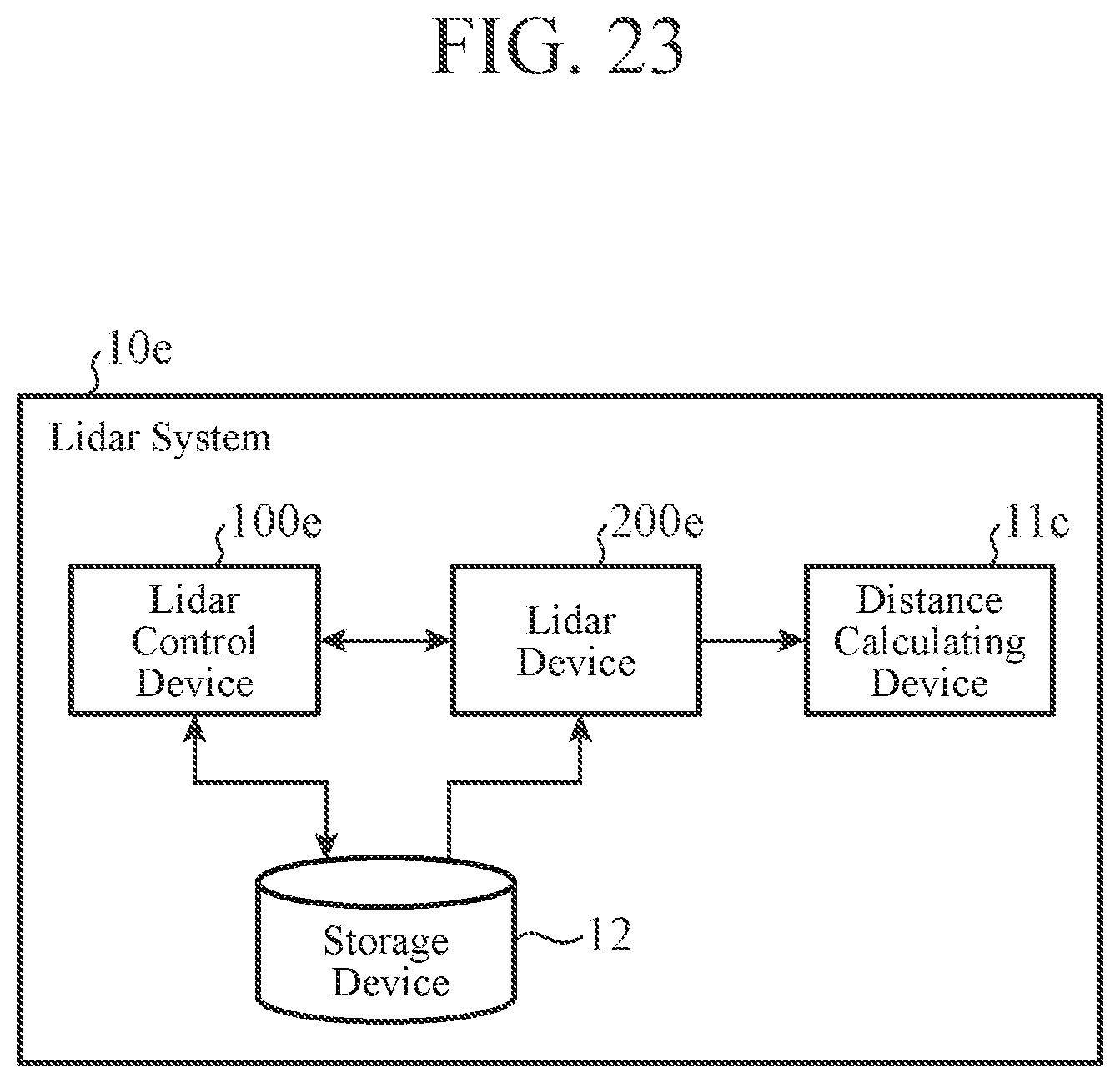 Patent US12618953 Figure 20 – Lidar control device, lidar control method, and lidar device