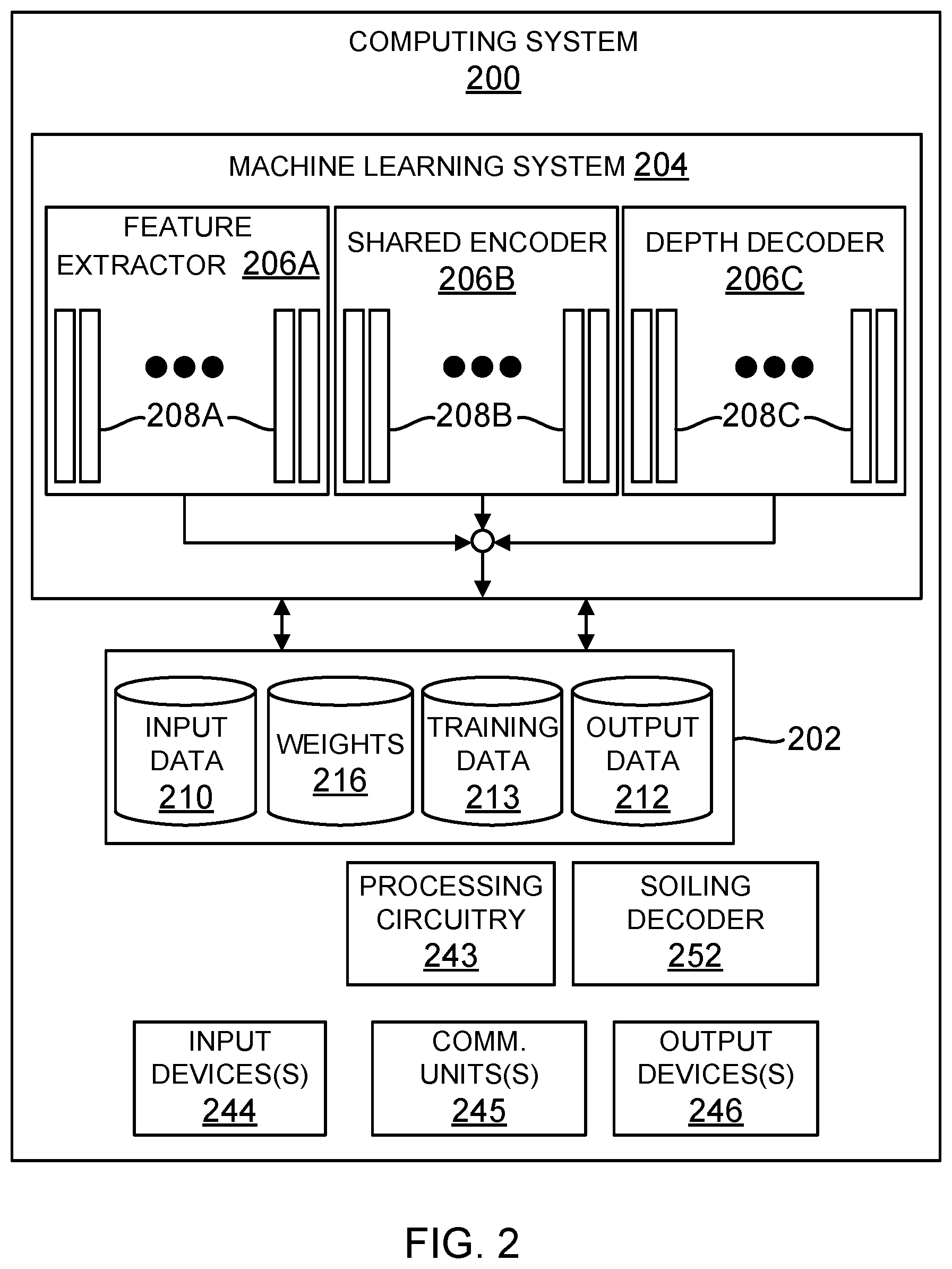 Patent US12618954 Figure 2 – Camera soiling detection using attention-guided camera depth and LIDAR range consistency gating