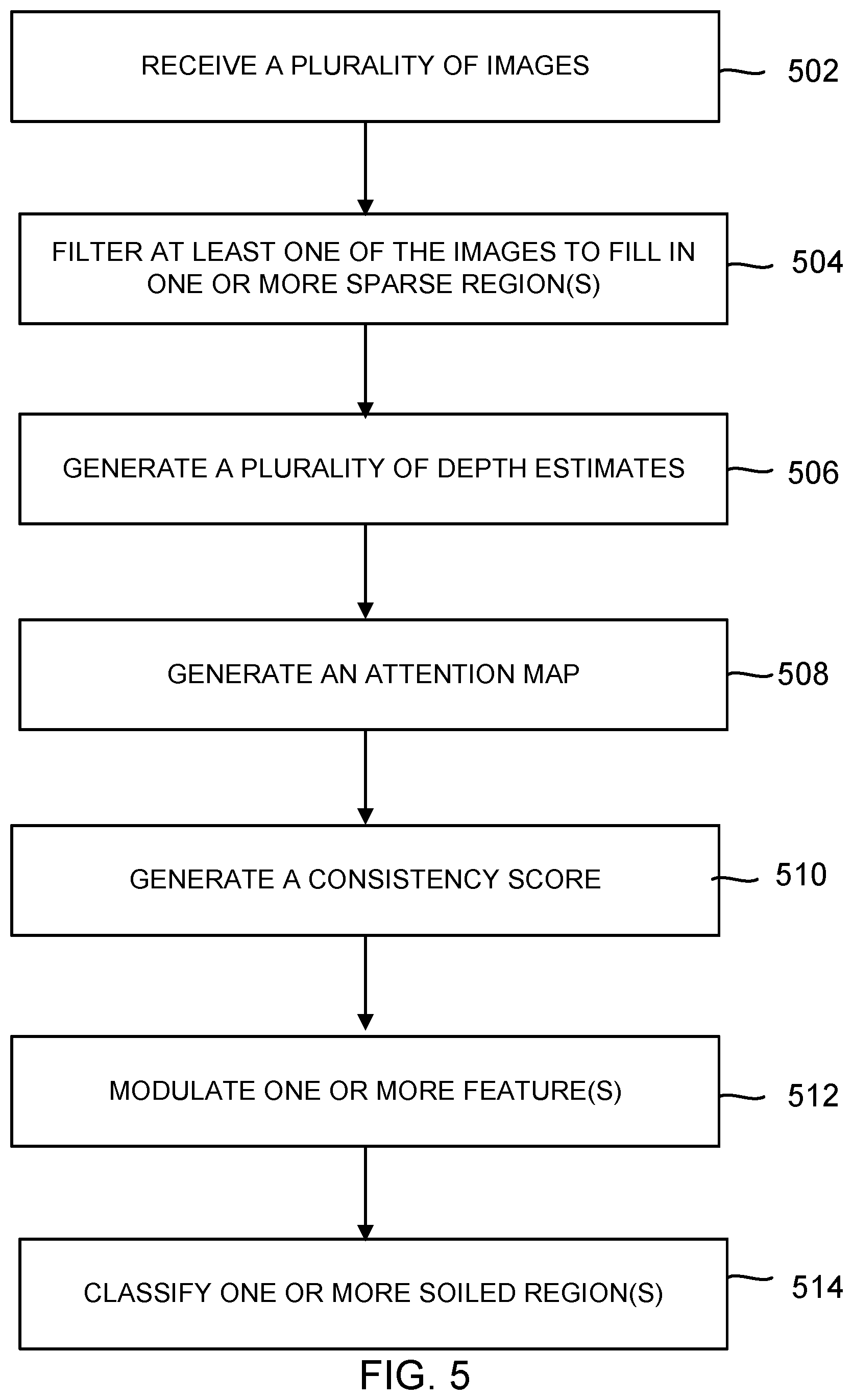 Patent US12618954 Figure 5 – Camera soiling detection using attention-guided camera depth and LIDAR range consistency gating