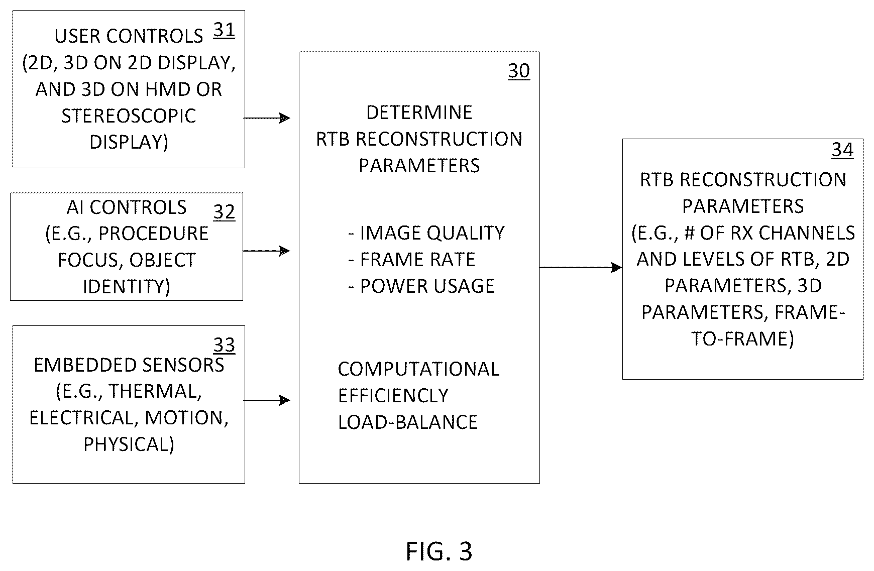 Patent US12618955 Figure 3 – Adaptive retrospective transmit beamforming (RTB) for a lowpower handheld ultrasound scanner