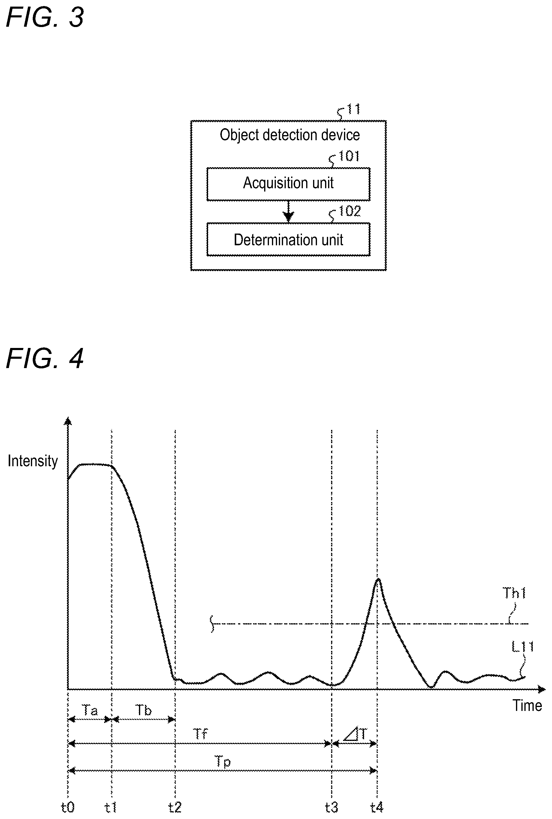 Patent US12618956 Figure 3 – Object detection device and object detection method