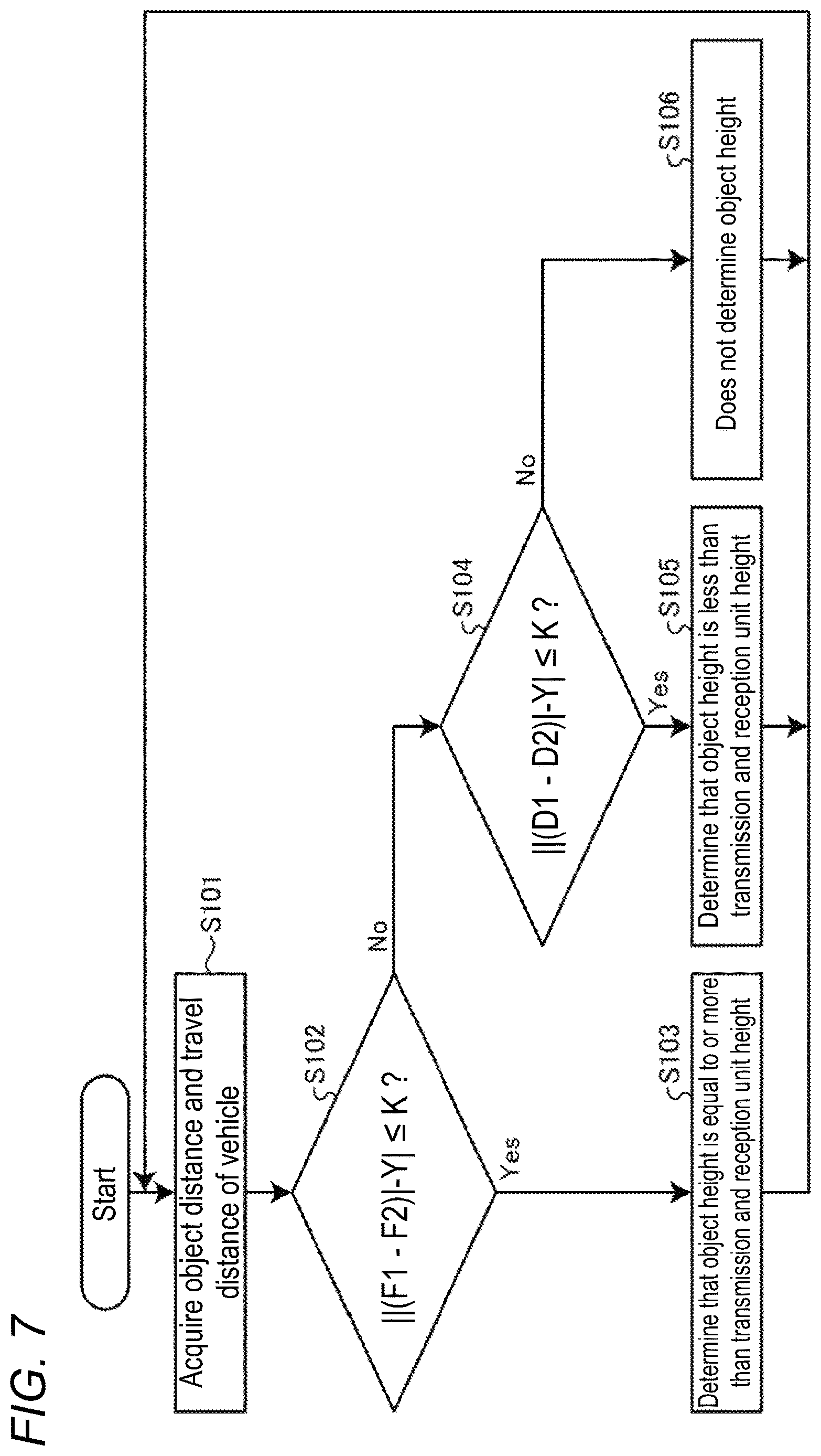 Patent US12618956 Figure 5 – Object detection device and object detection method