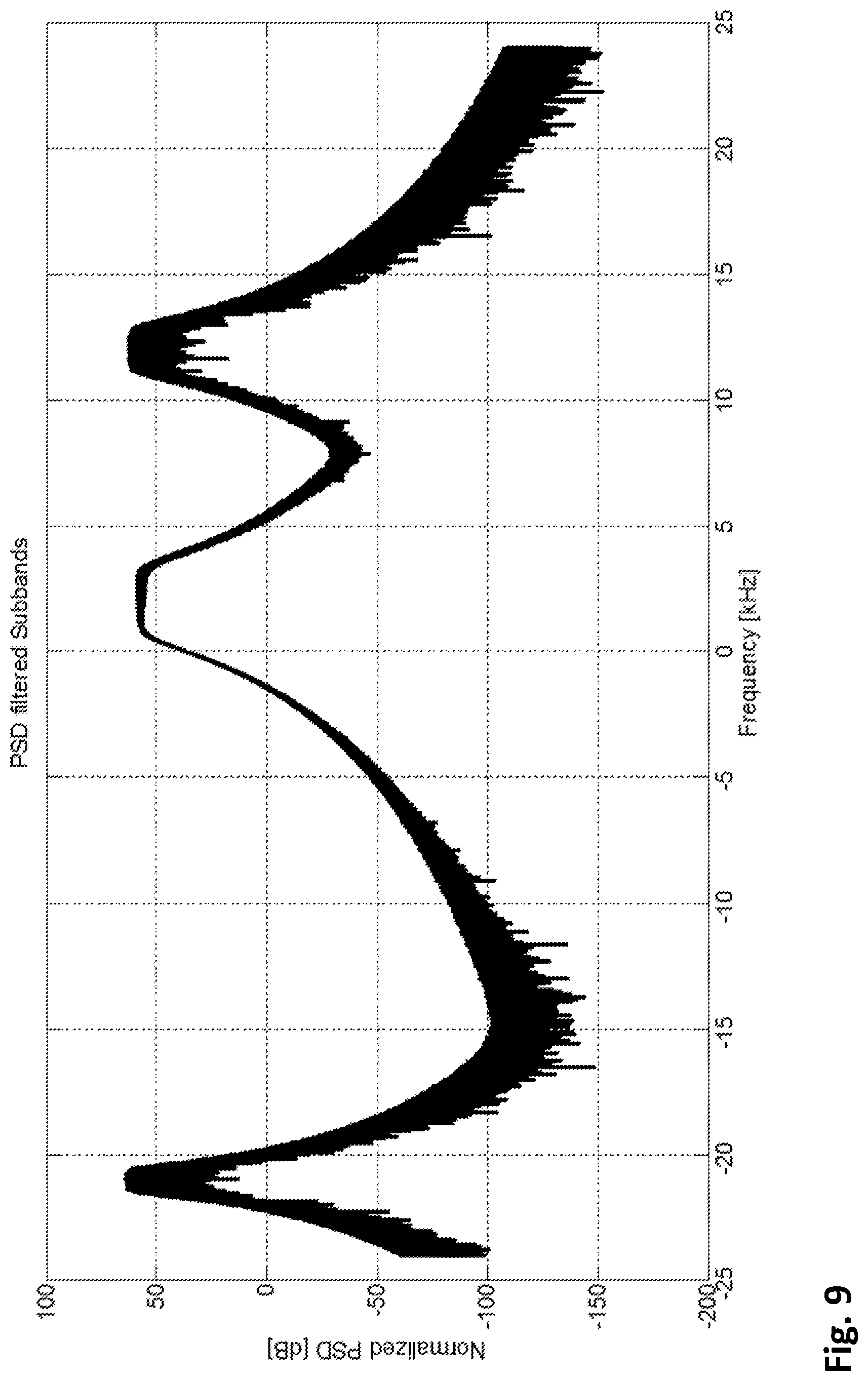 Patent US12618957 Figure 14 – Time of arrival estimation