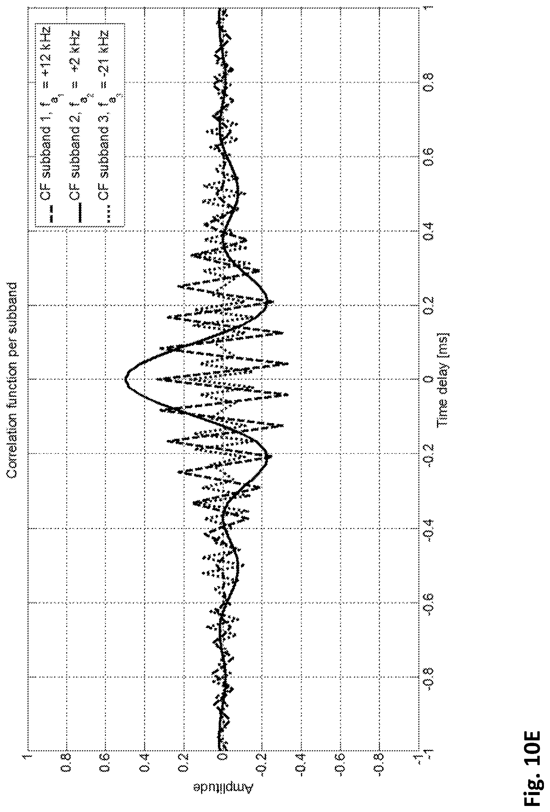 Patent US12618957 Figure 17 – Time of arrival estimation