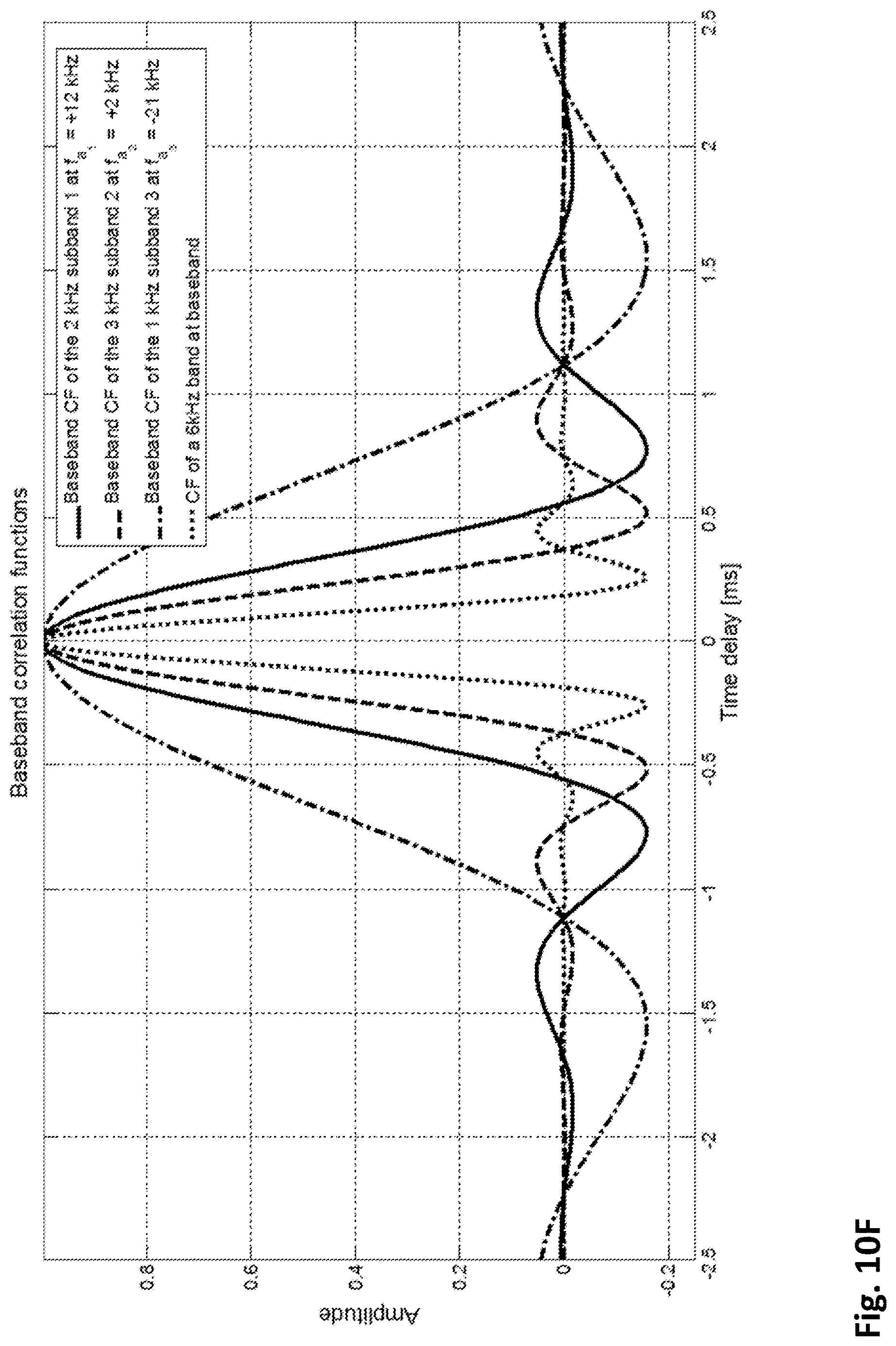 Patent US12618957 Figure 18 – Time of arrival estimation