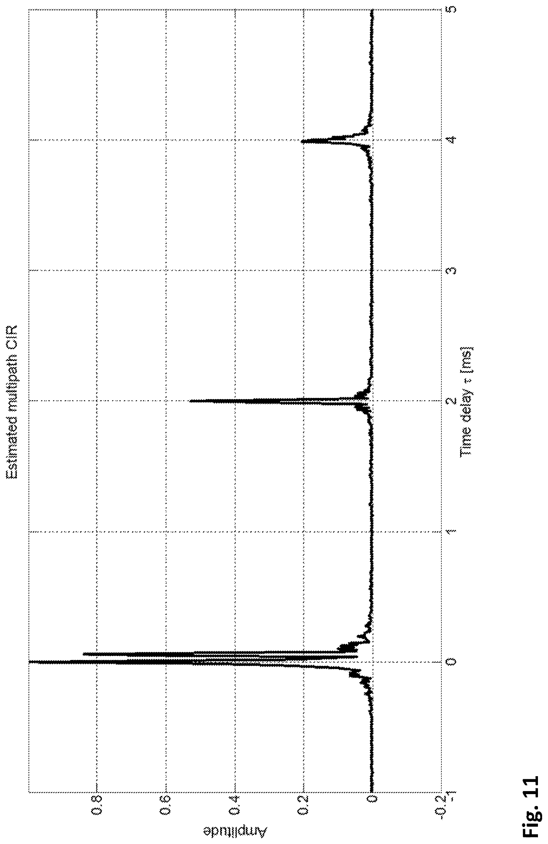 Patent US12618957 Figure 19 – Time of arrival estimation