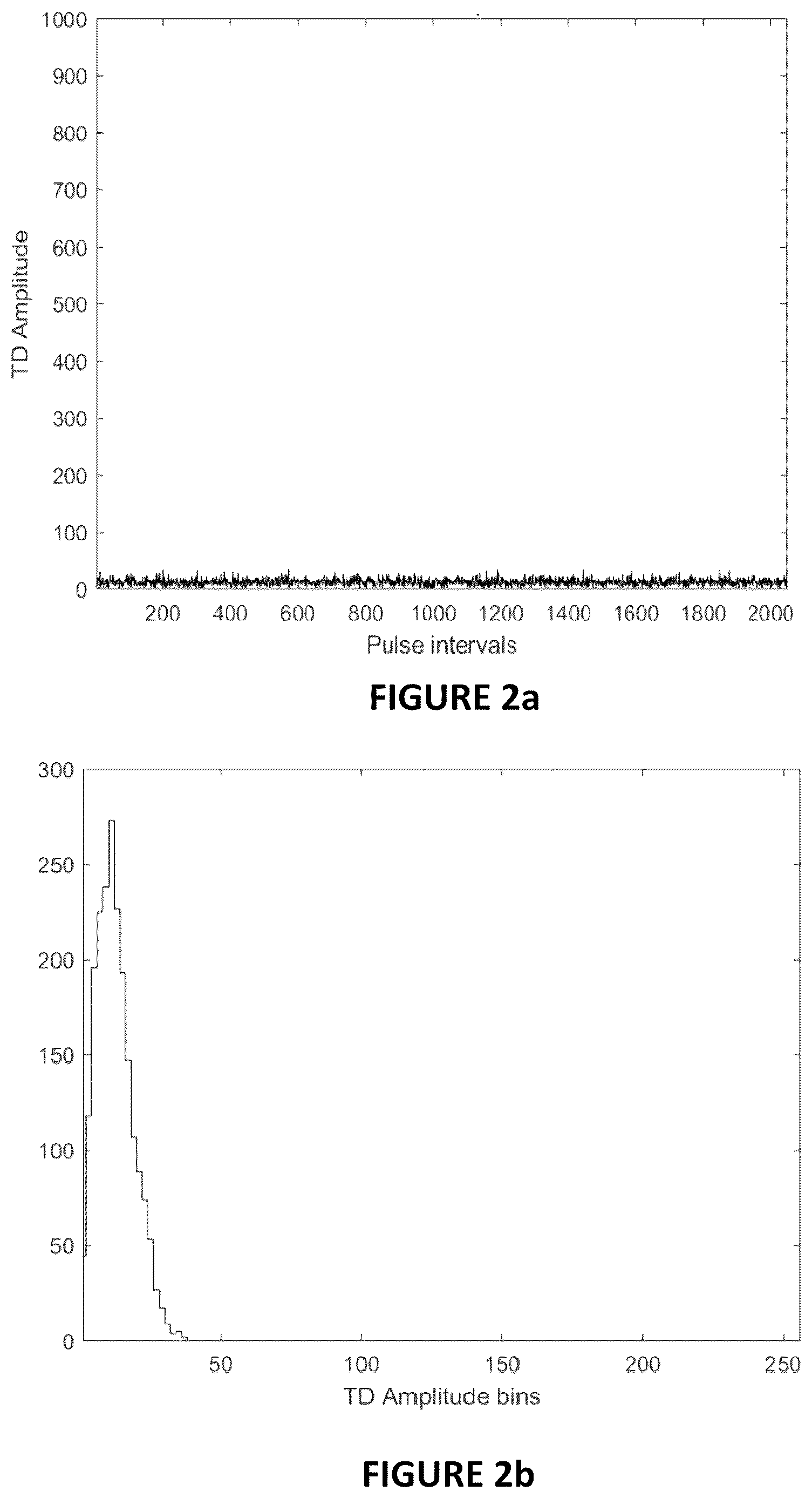 Patent US12618958 Figure 2 – Radar system and associated apparatus and methods