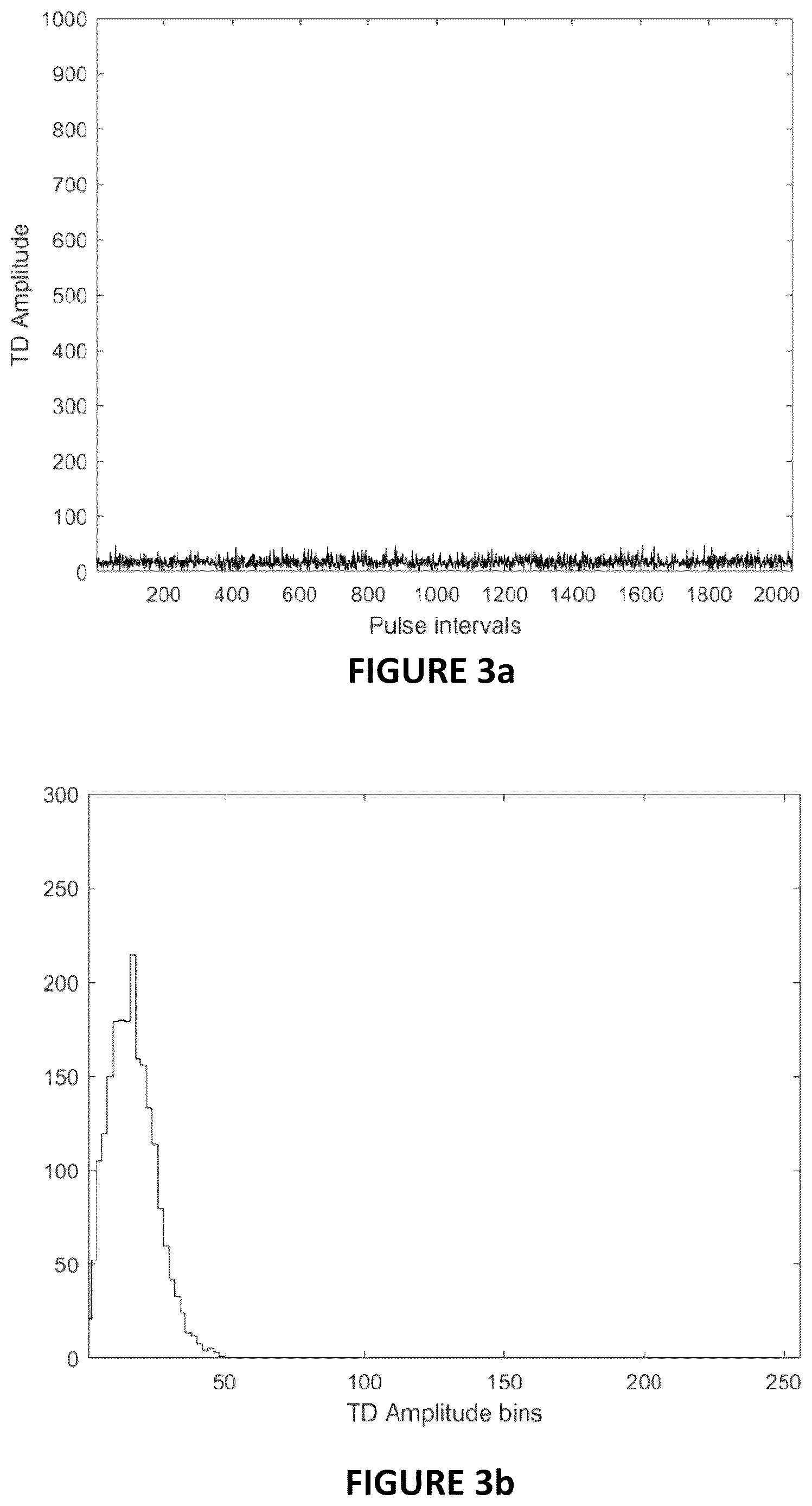 Patent US12618958 Figure 3 – Radar system and associated apparatus and methods