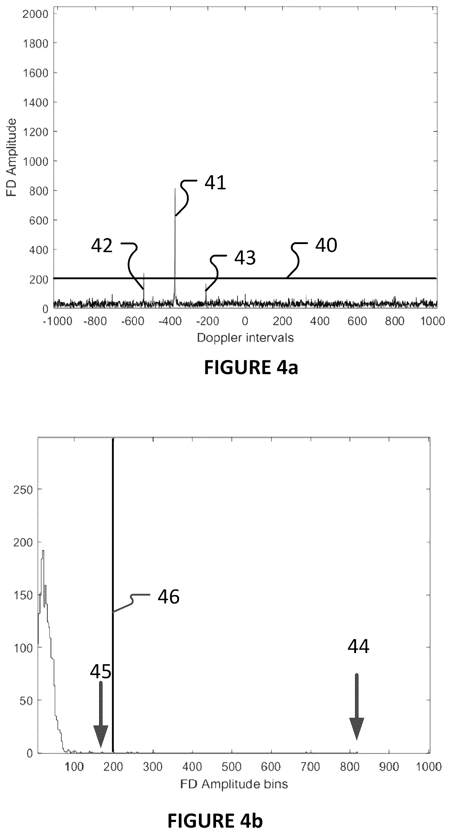 Patent US12618958 Figure 4 – Radar system and associated apparatus and methods