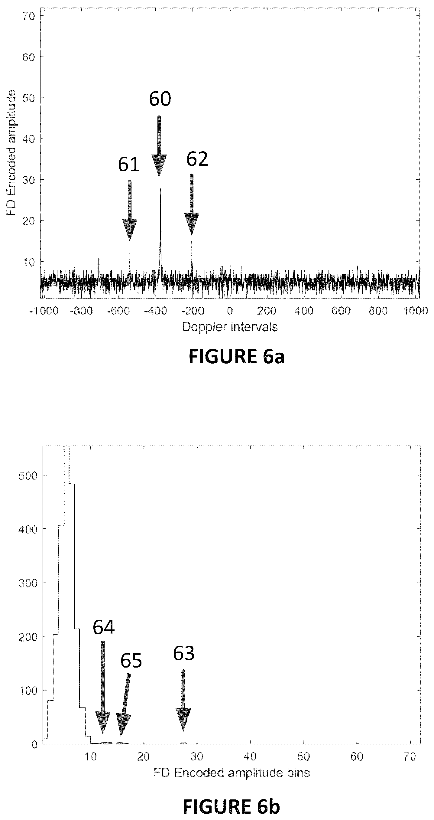 Patent US12618958 Figure 6 – Radar system and associated apparatus and methods