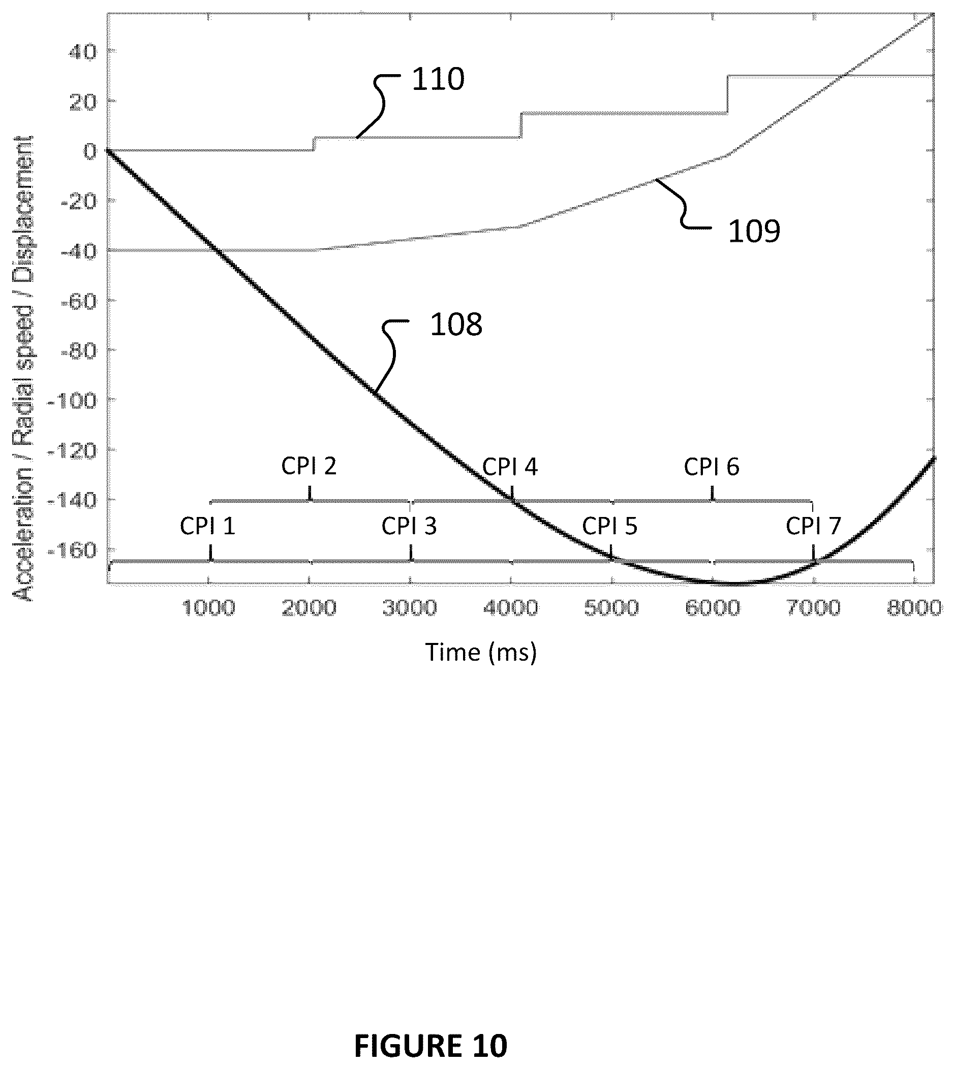 Patent US12618958 Figure 10 – Radar system and associated apparatus and methods