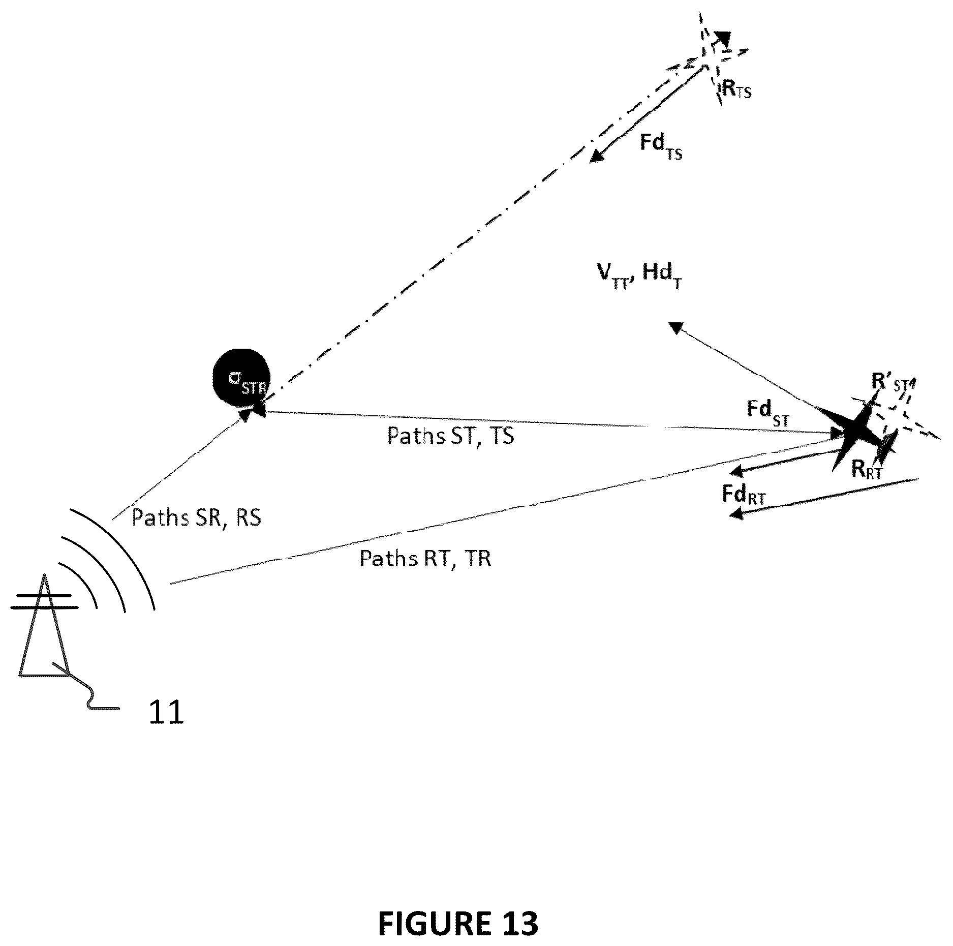 Patent US12618958 Figure 13 – Radar system and associated apparatus and methods