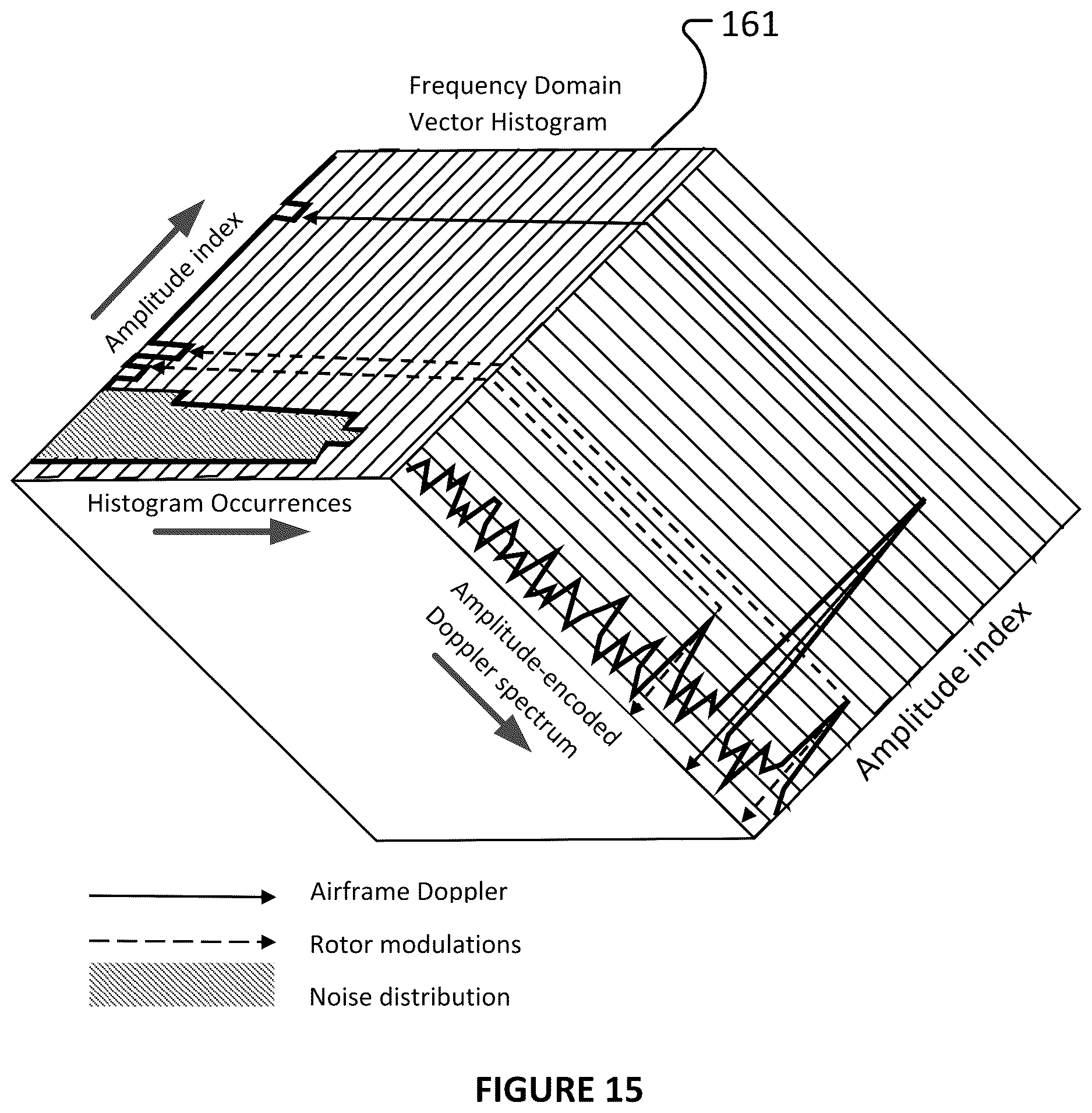 Patent US12618958 Figure 15 – Radar system and associated apparatus and methods