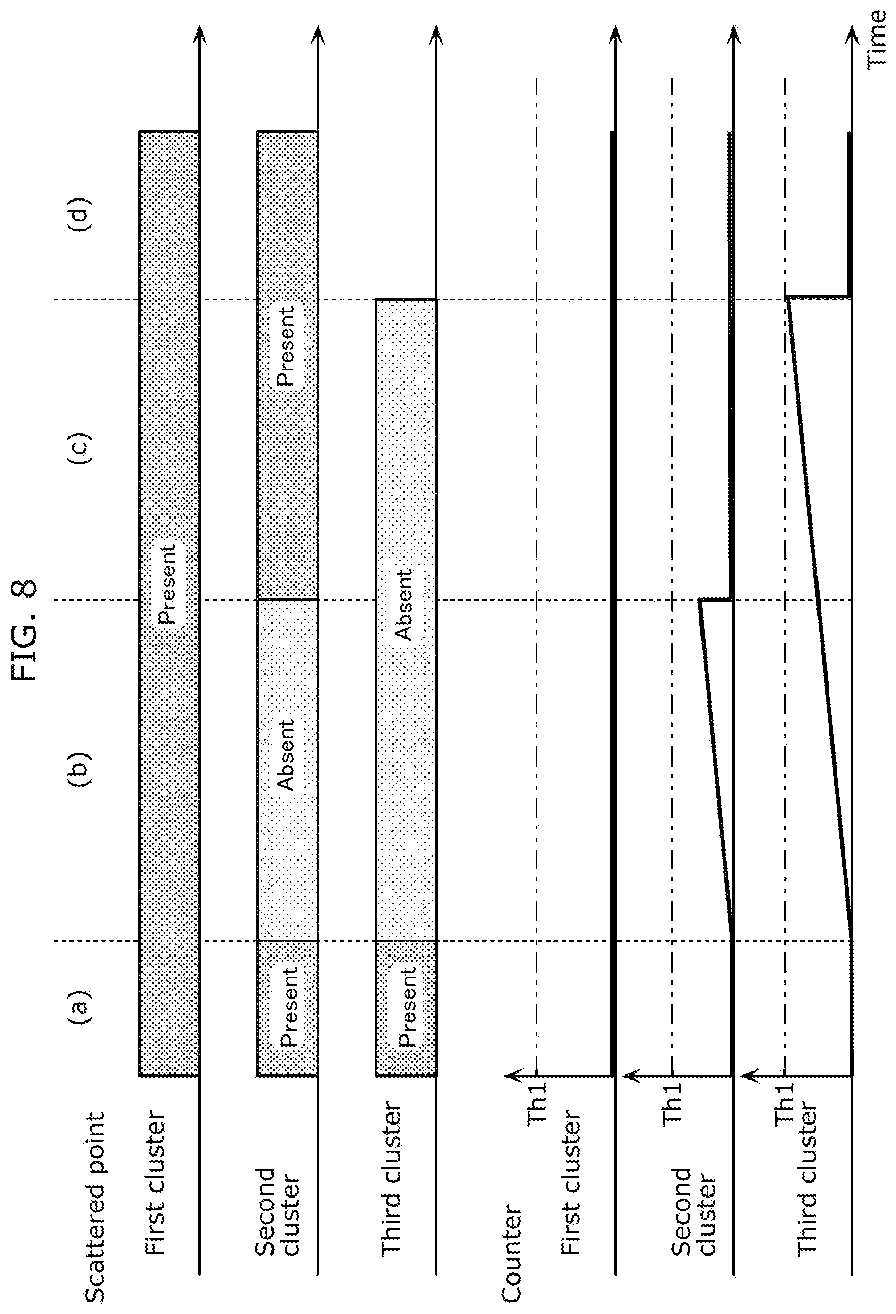 Patent US12618959 Figure 7 – Detection system, sensor system, detection method, and recording medium
