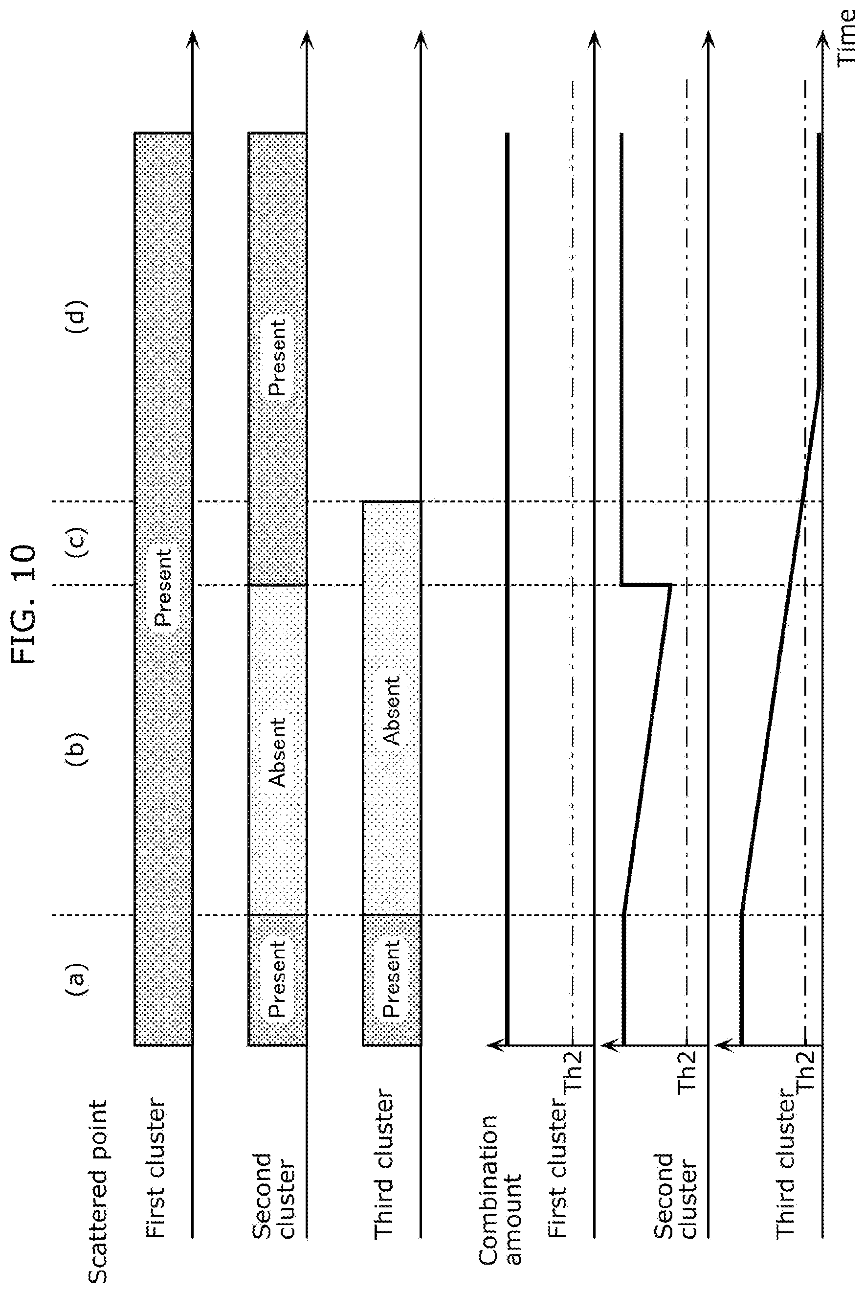 Patent US12618959 Figure 9 – Detection system, sensor system, detection method, and recording medium
