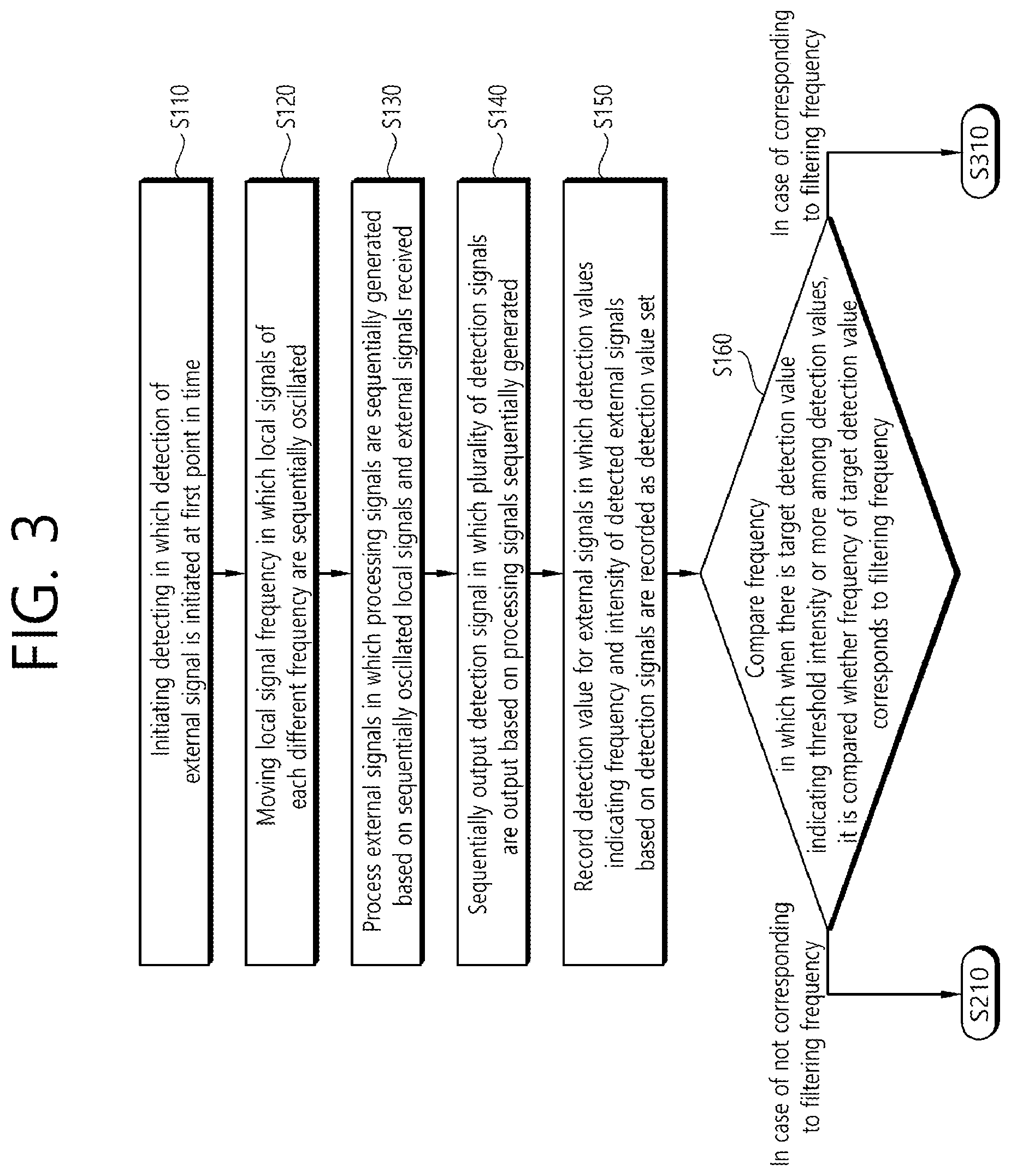 Patent US12618960 Figure 3 – Detector for detecting continuous wave signal and method for detecting continuous wave signal of detector