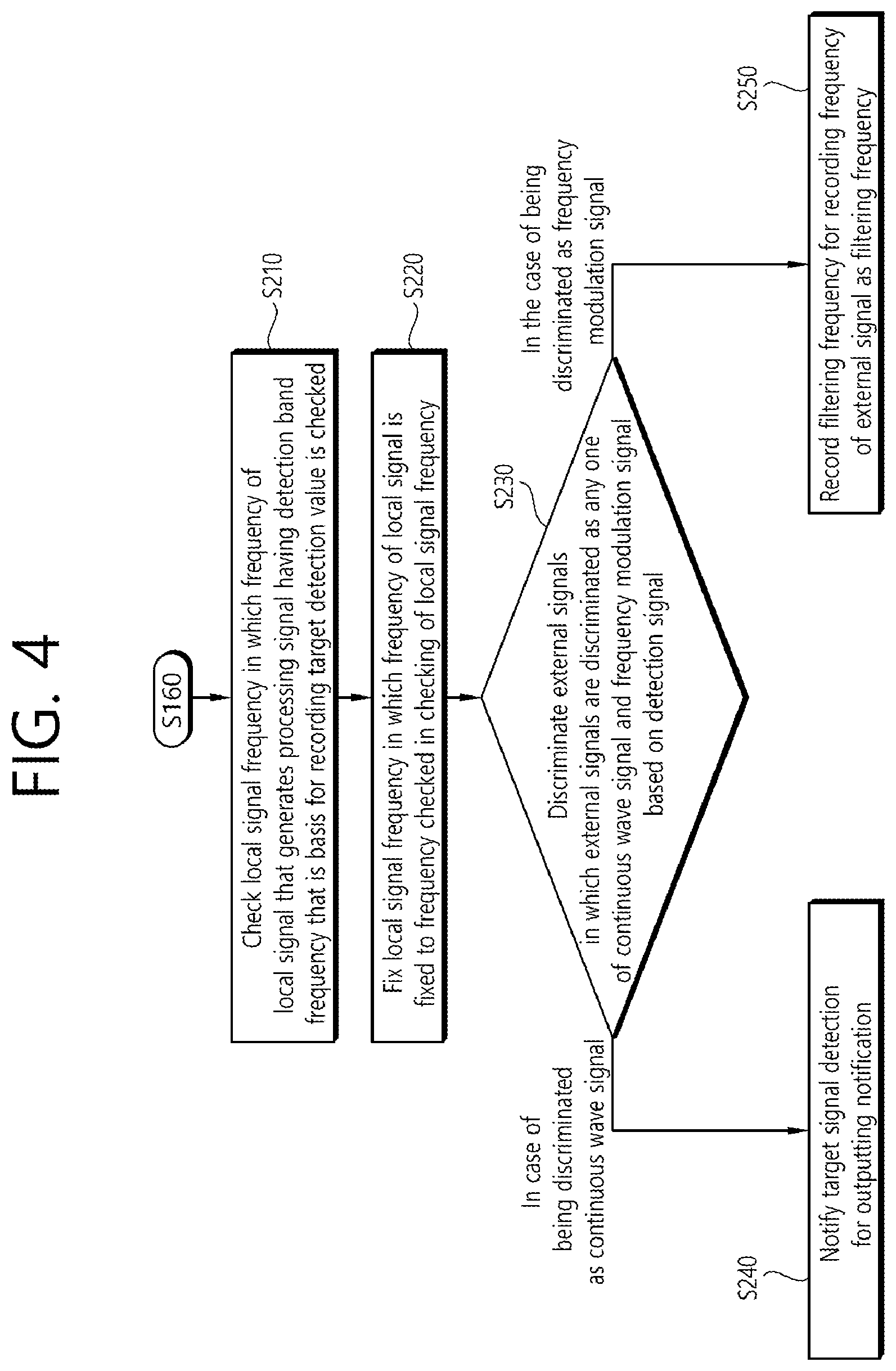 Patent US12618960 Figure 4 – Detector for detecting continuous wave signal and method for detecting continuous wave signal of detector