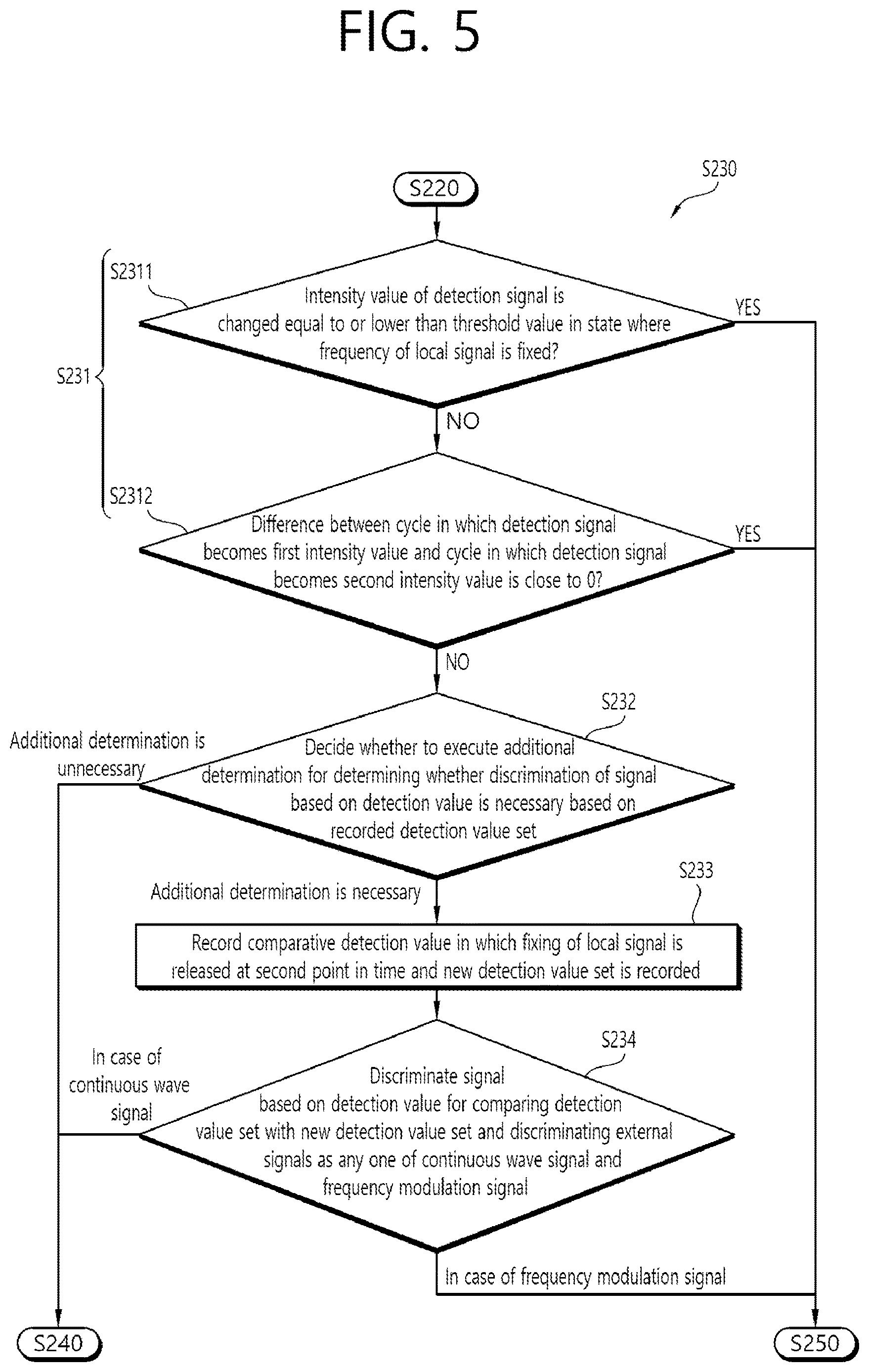 Patent US12618960 Figure 5 – Detector for detecting continuous wave signal and method for detecting continuous wave signal of detector