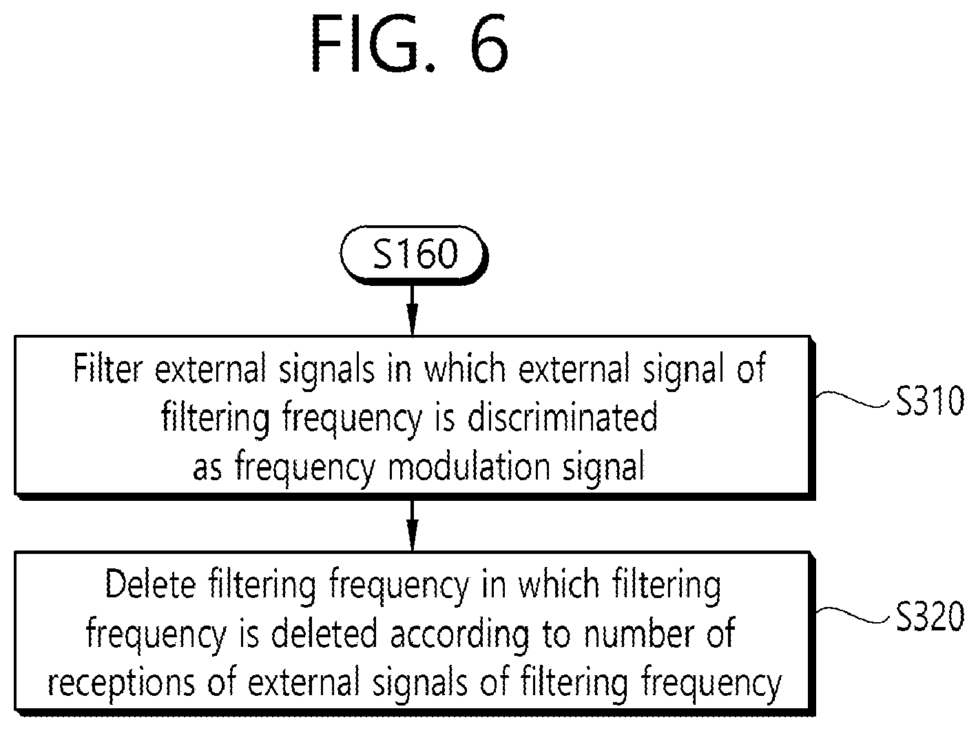 Patent US12618960 Figure 6 – Detector for detecting continuous wave signal and method for detecting continuous wave signal of detector