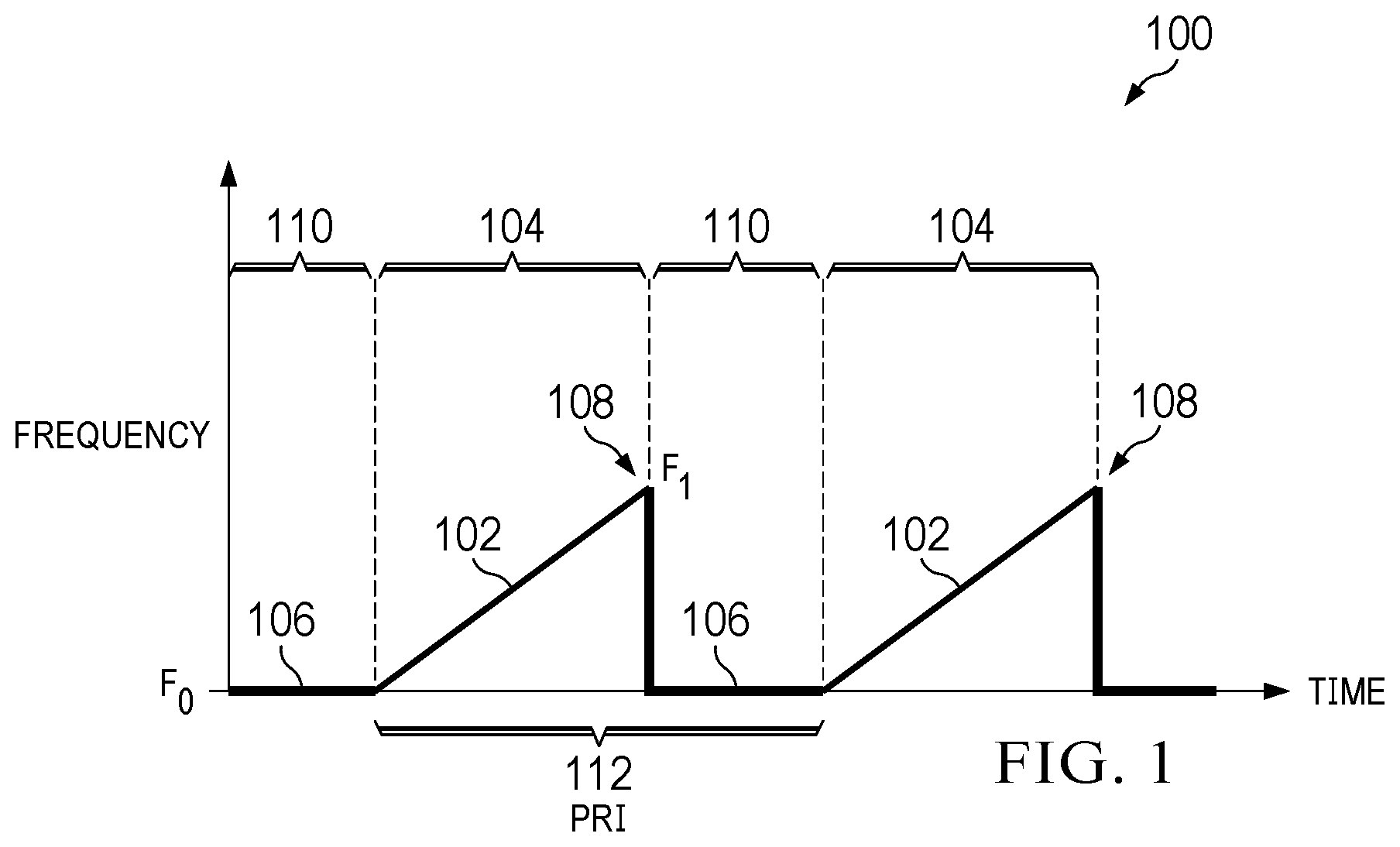 Patent US12618961 Figure 1 – Phase adjusting fmcw radar system