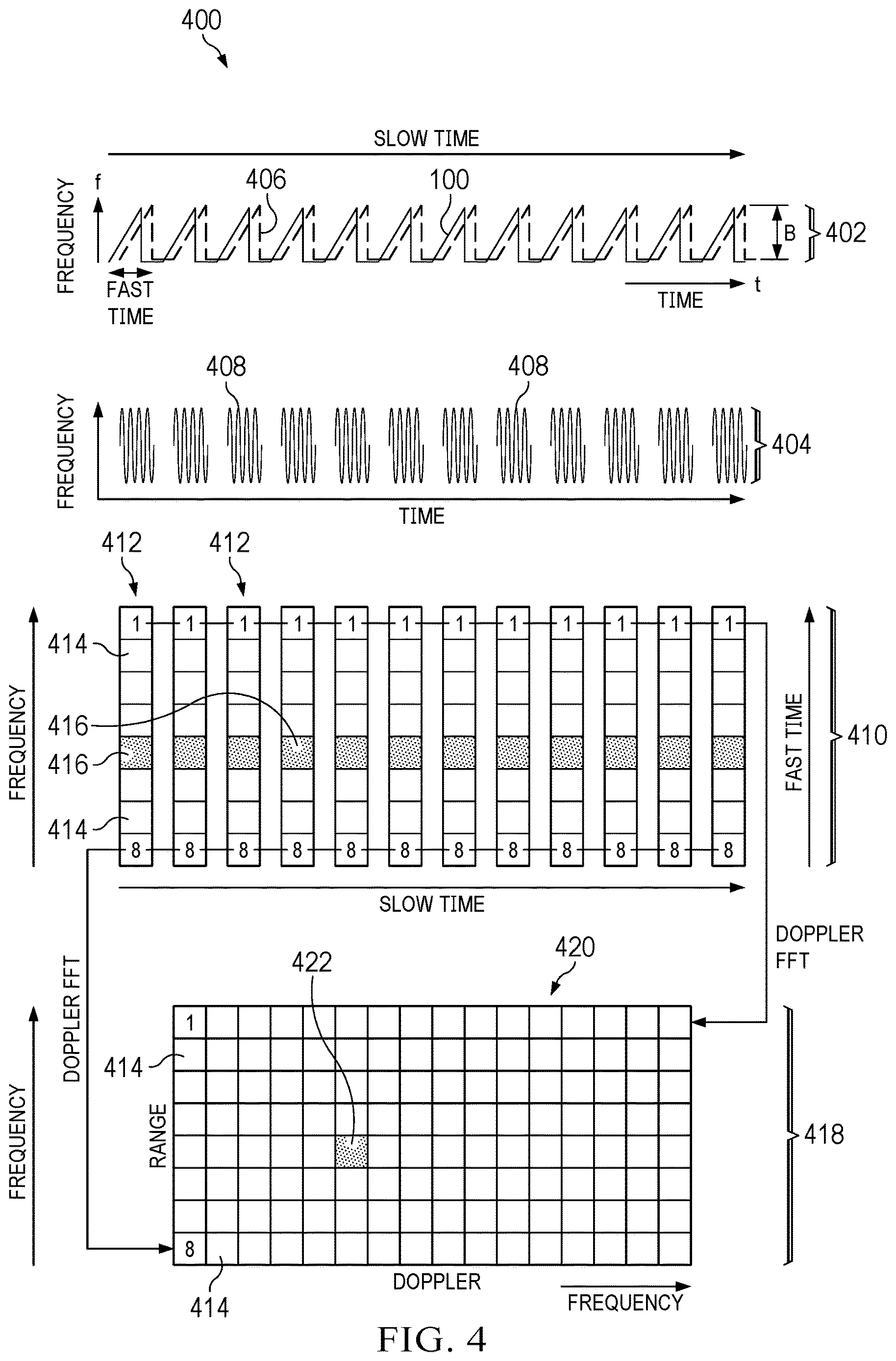 Patent US12618961 Figure 4 – Phase adjusting fmcw radar system